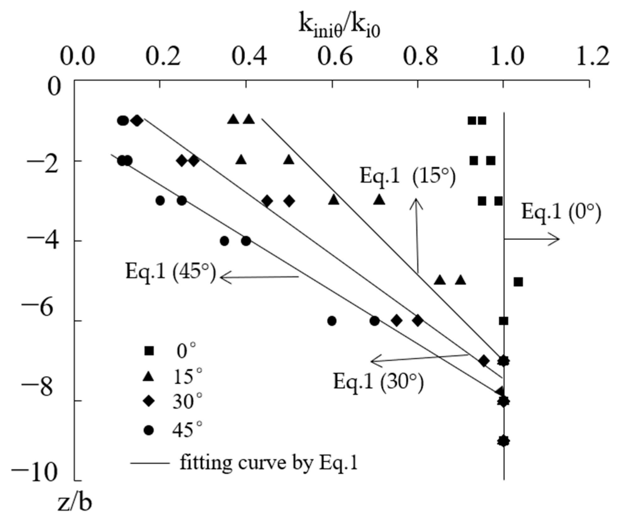 Buildings 14 03346 g011