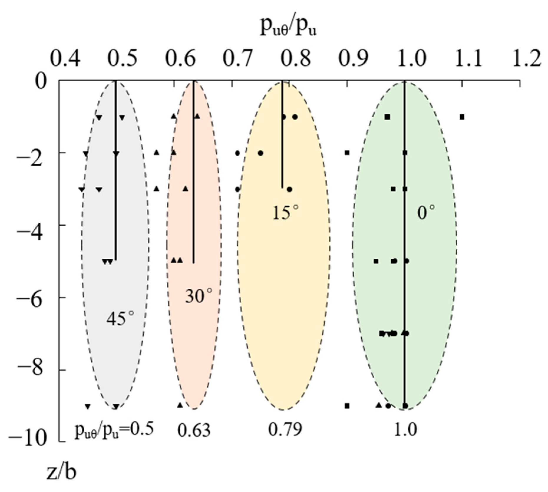 Buildings 14 03346 g012
