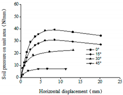 Buildings 14 03346 i002