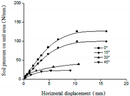 Buildings 14 03346 i003