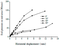Buildings 14 03346 i004
