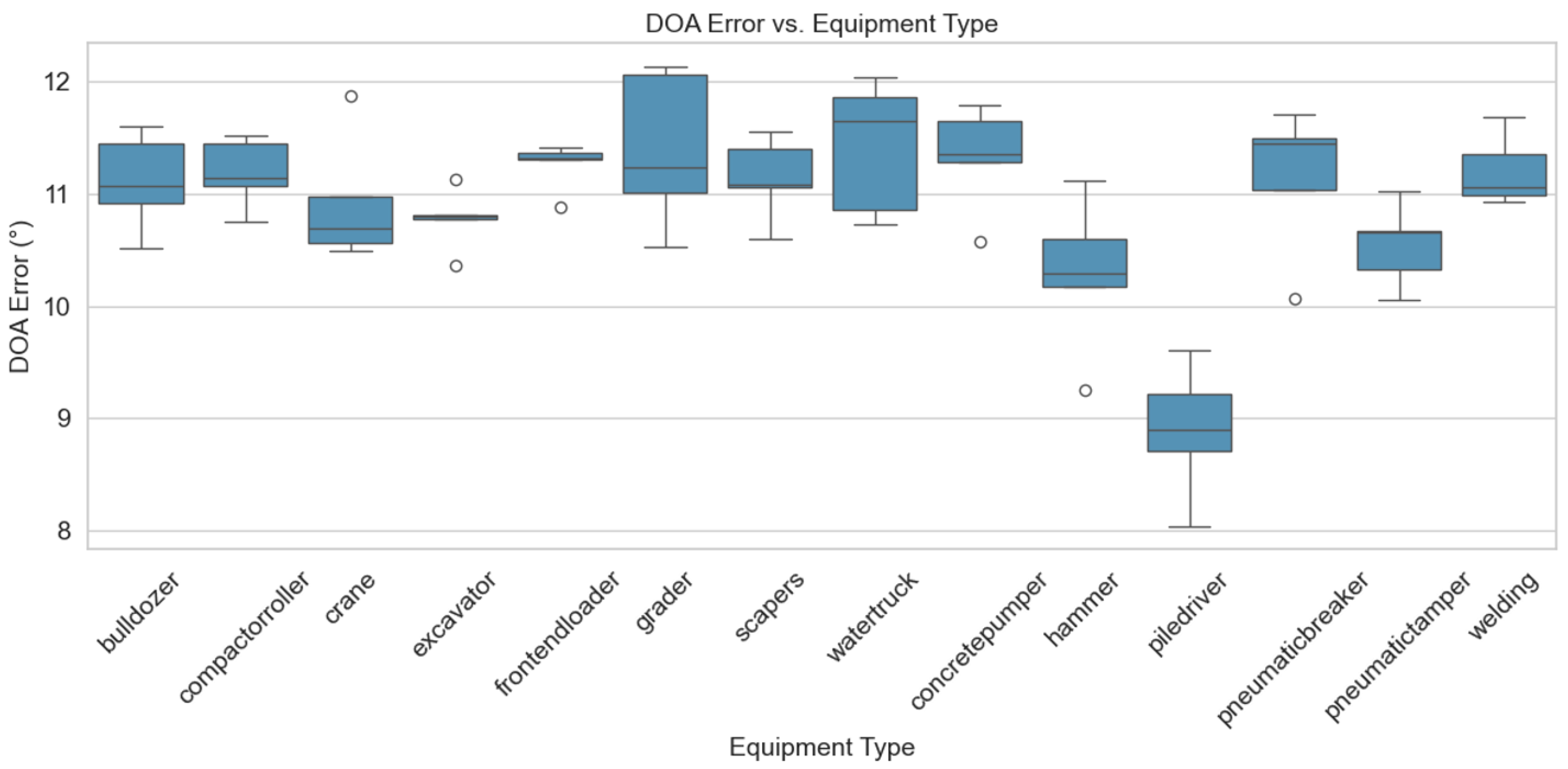 Buildings 14 03347 g008