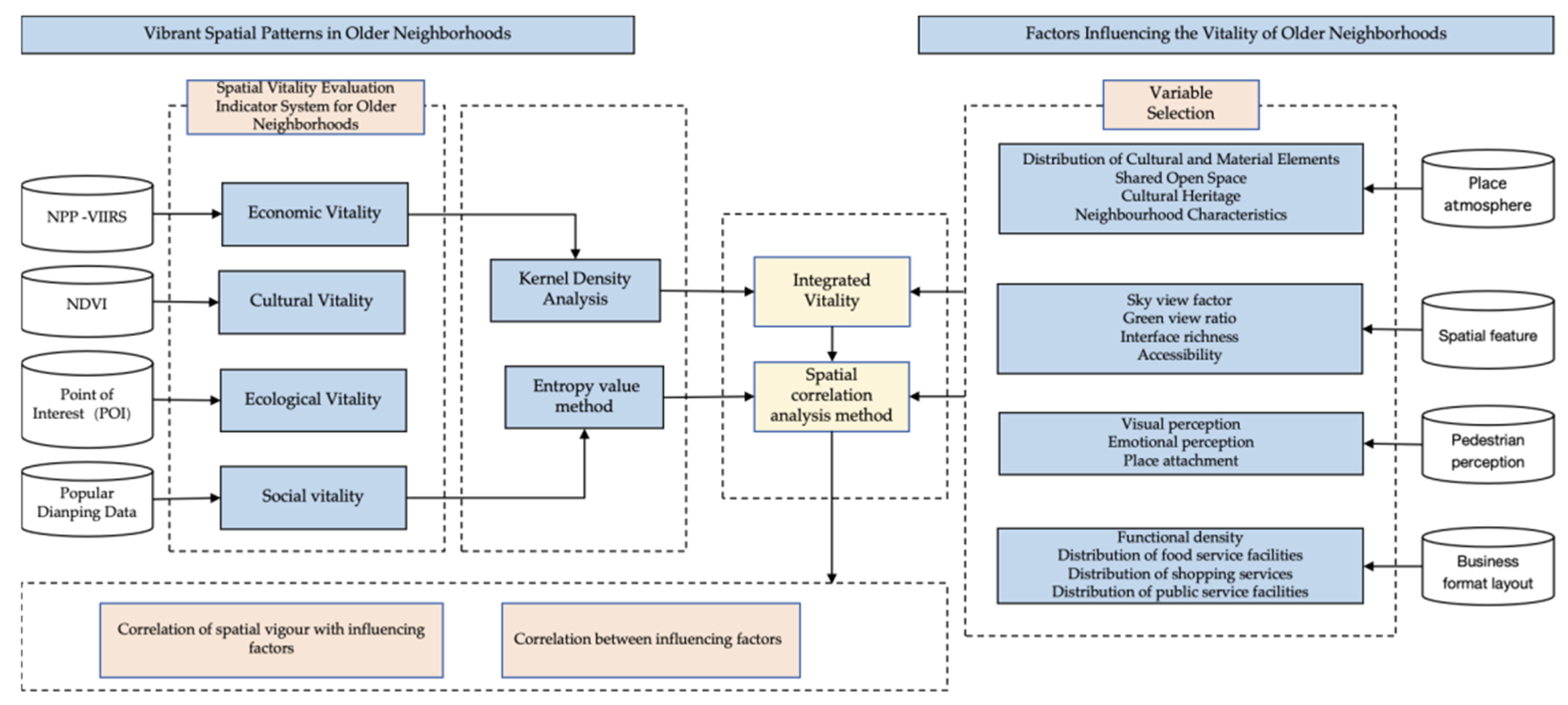 Buildings 14 03348 g001