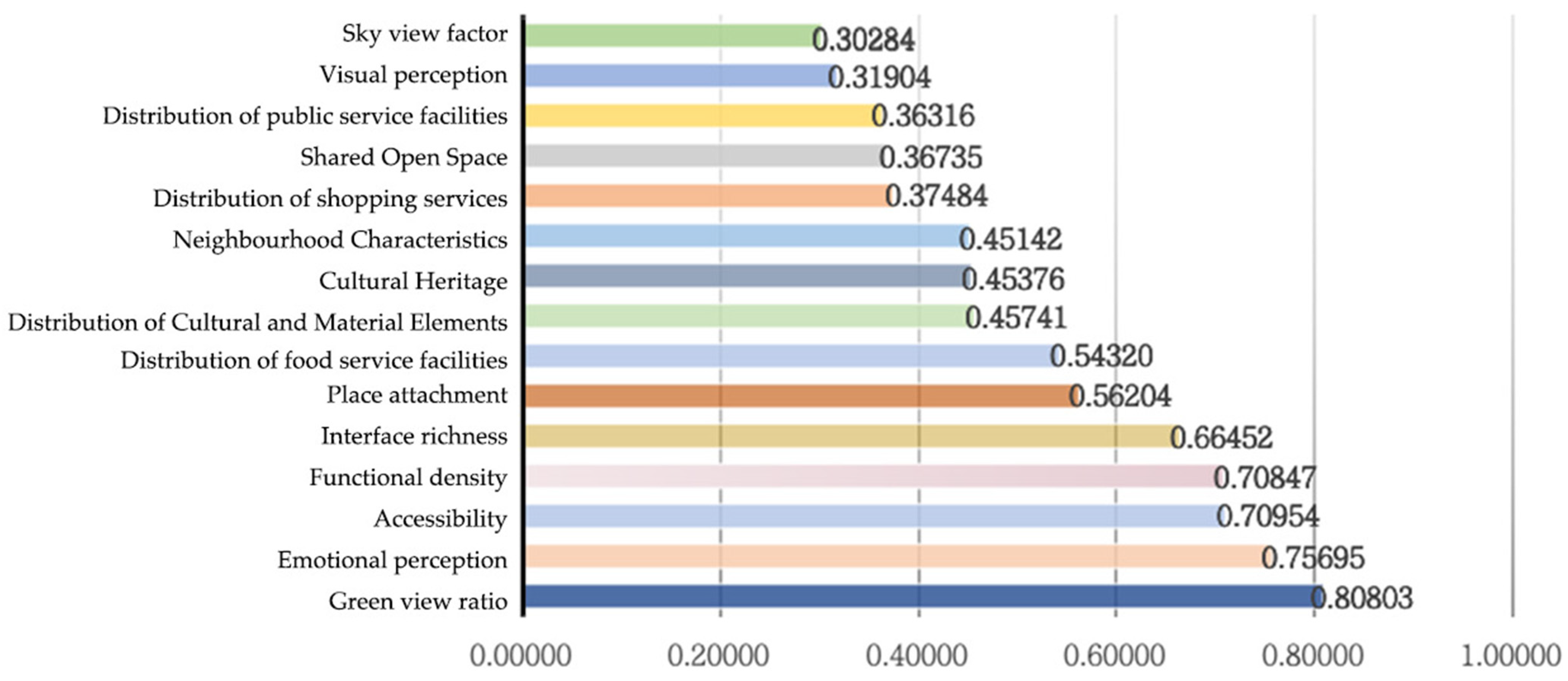 Buildings 14 03348 g006