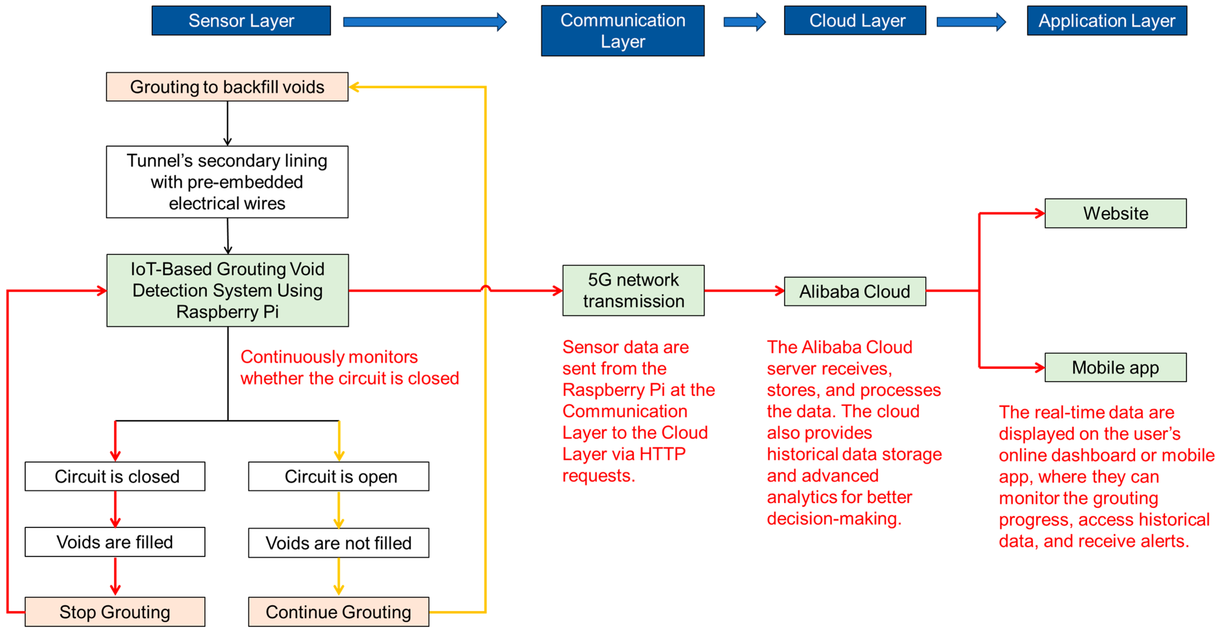 Buildings 14 03349 g001