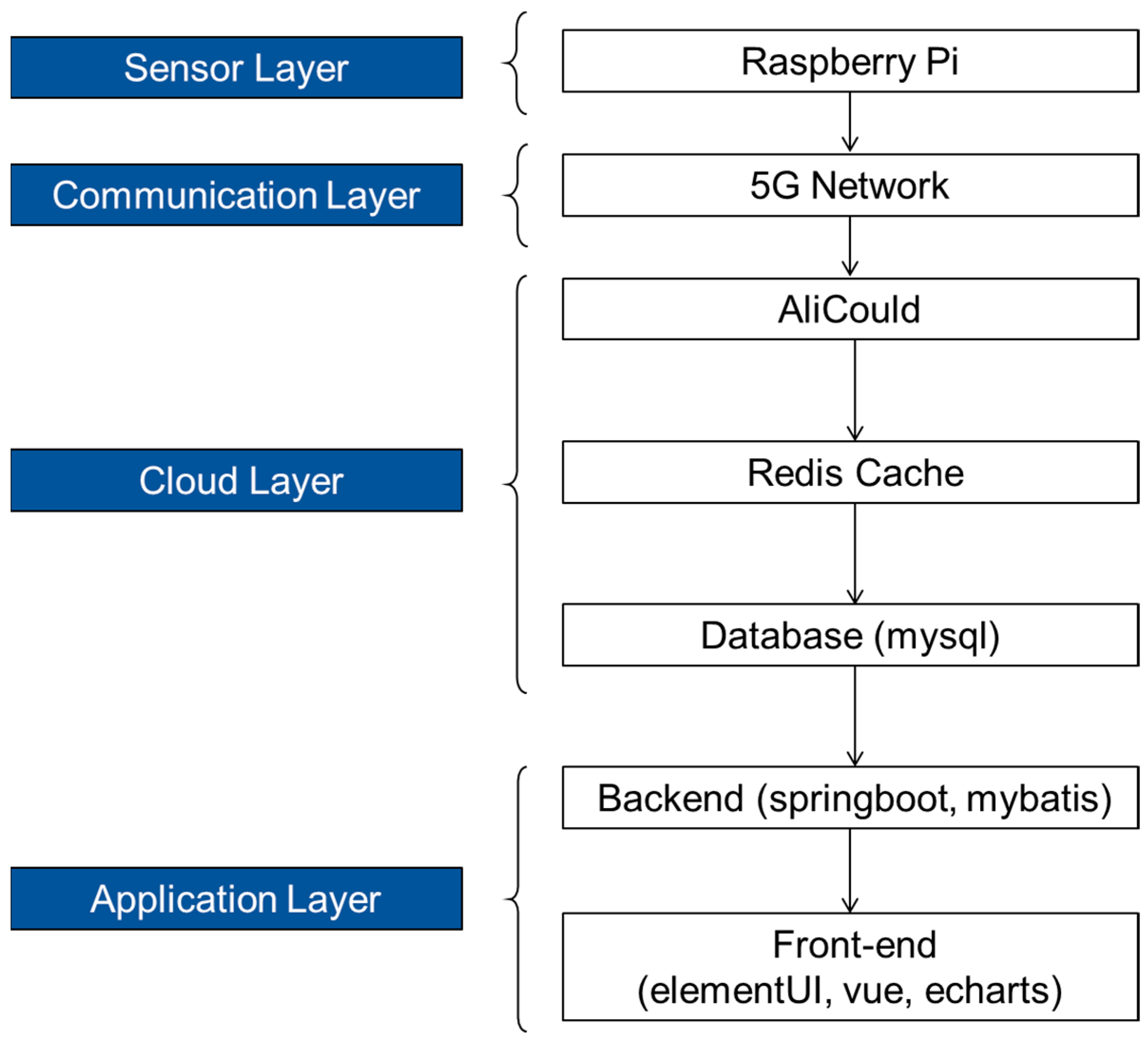 Buildings 14 03349 g008