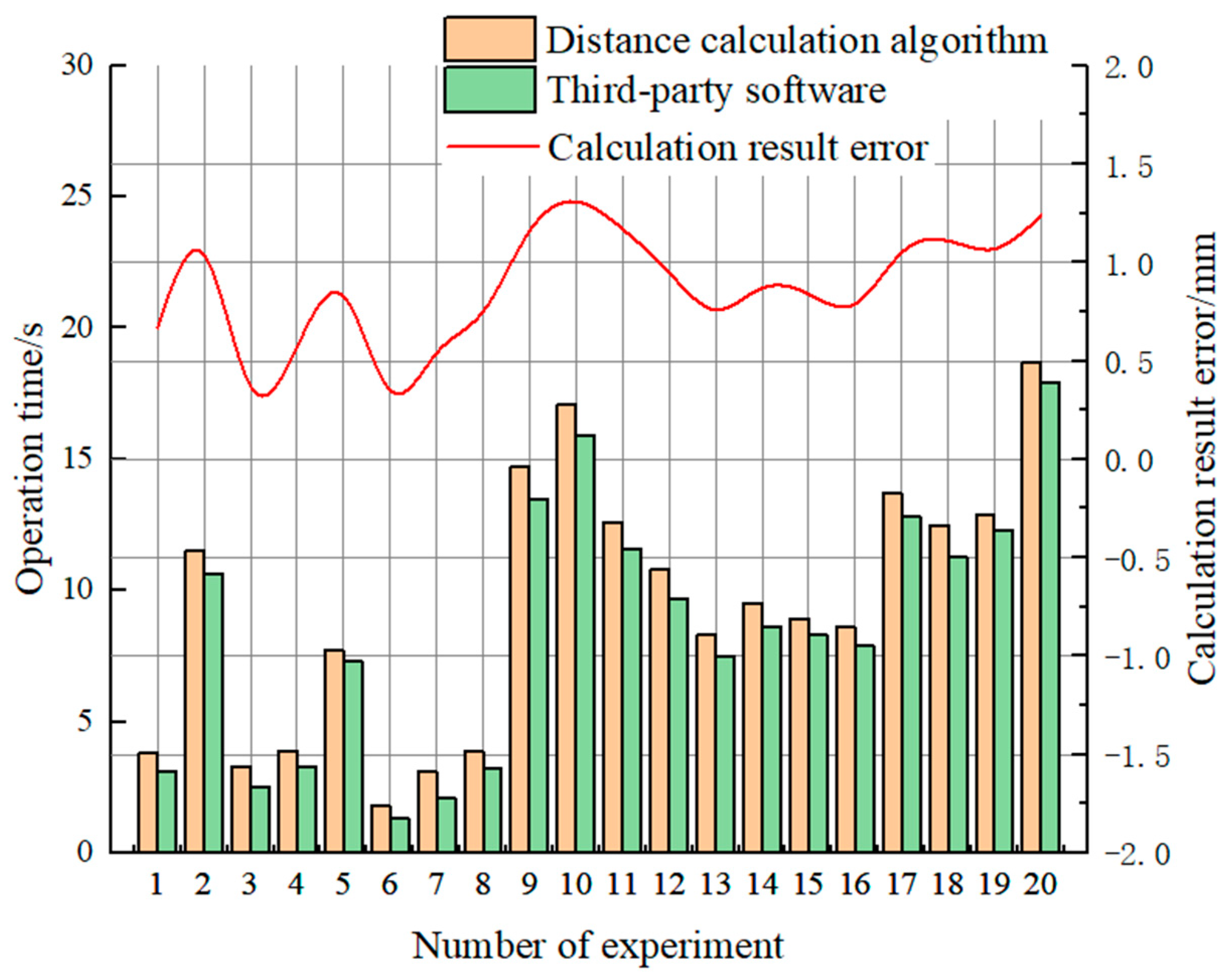 Buildings 14 03350 g012