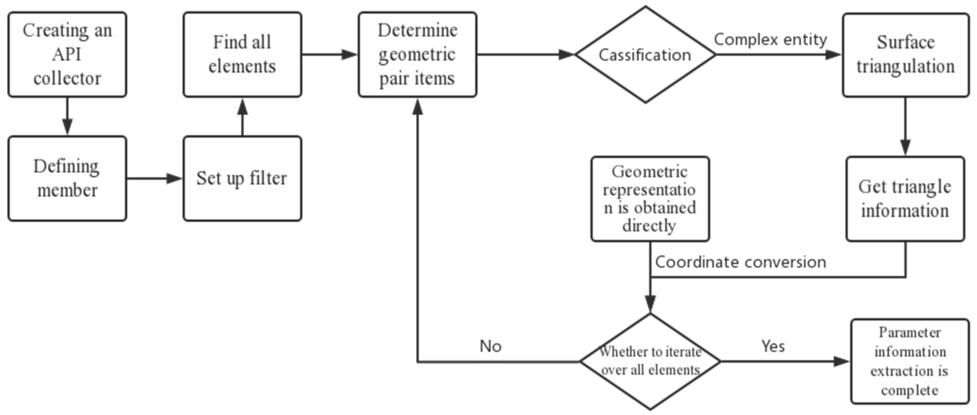 Buildings 14 03350 g013