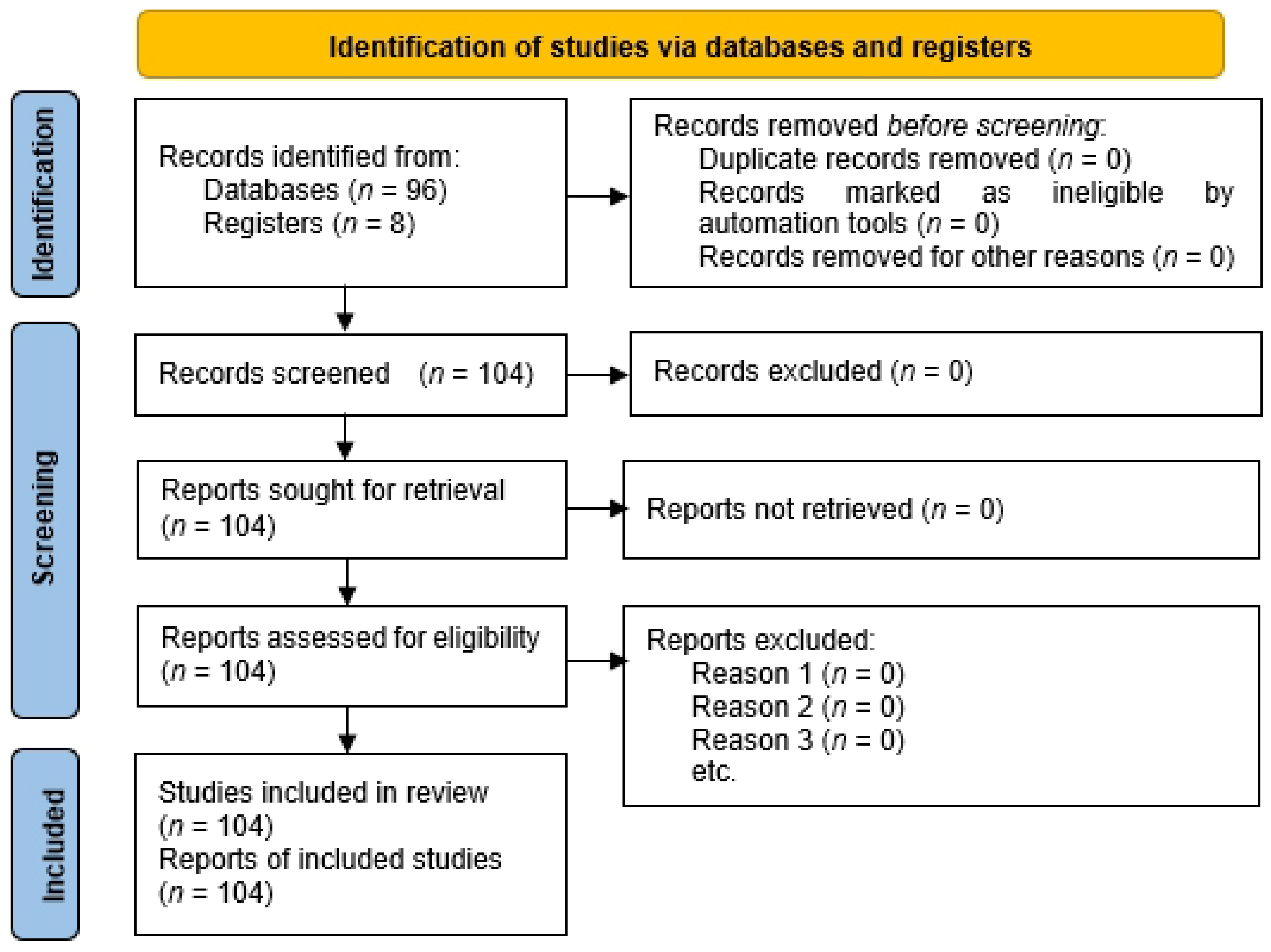 Buildings 14 03351 g001