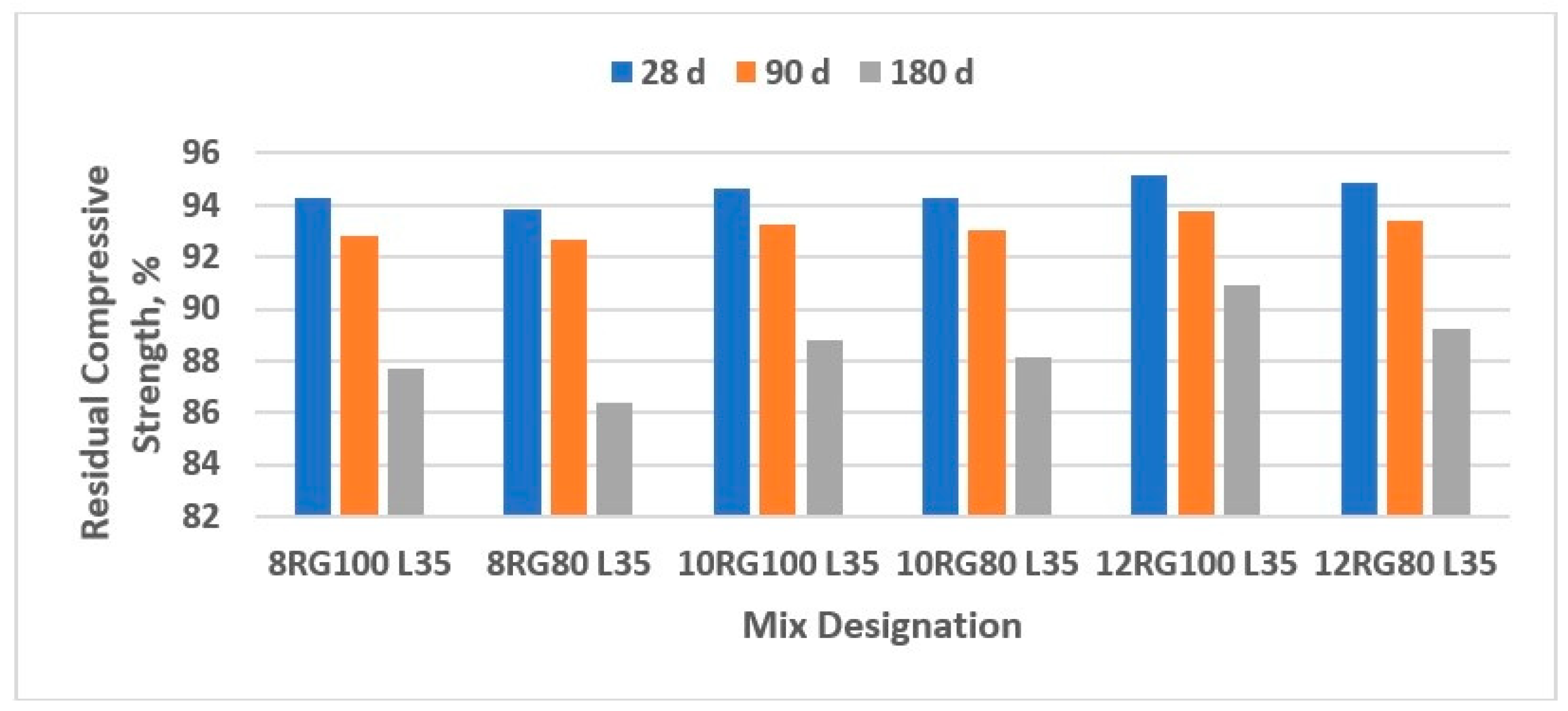 Buildings 14 03355 g004