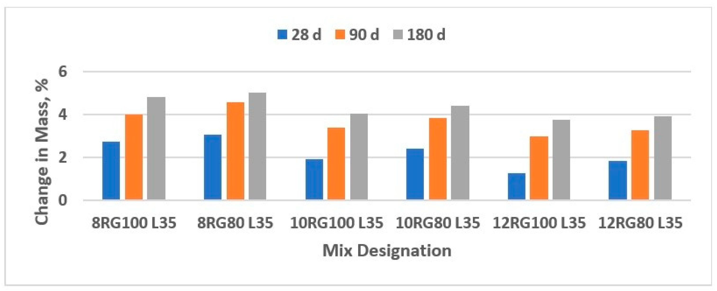 Buildings 14 03355 g005