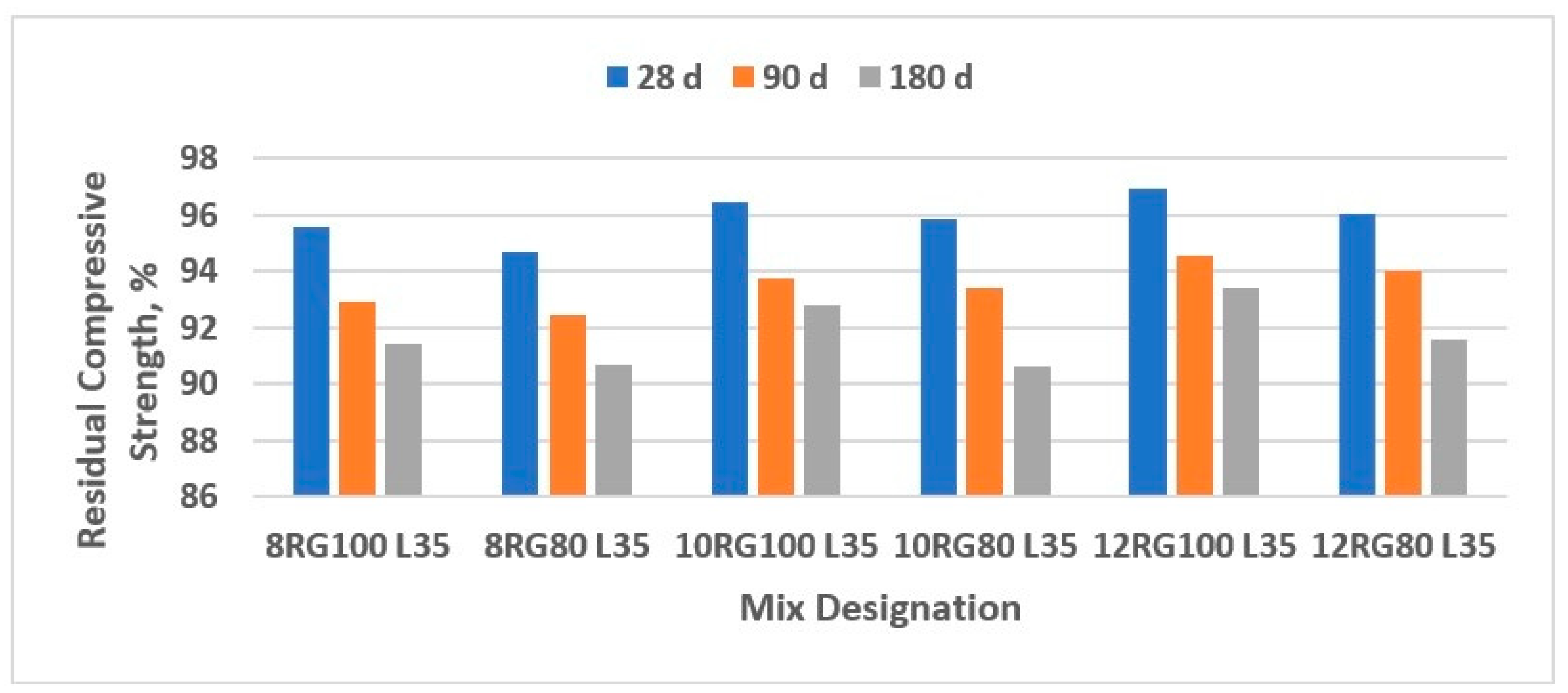 Buildings 14 03355 g007