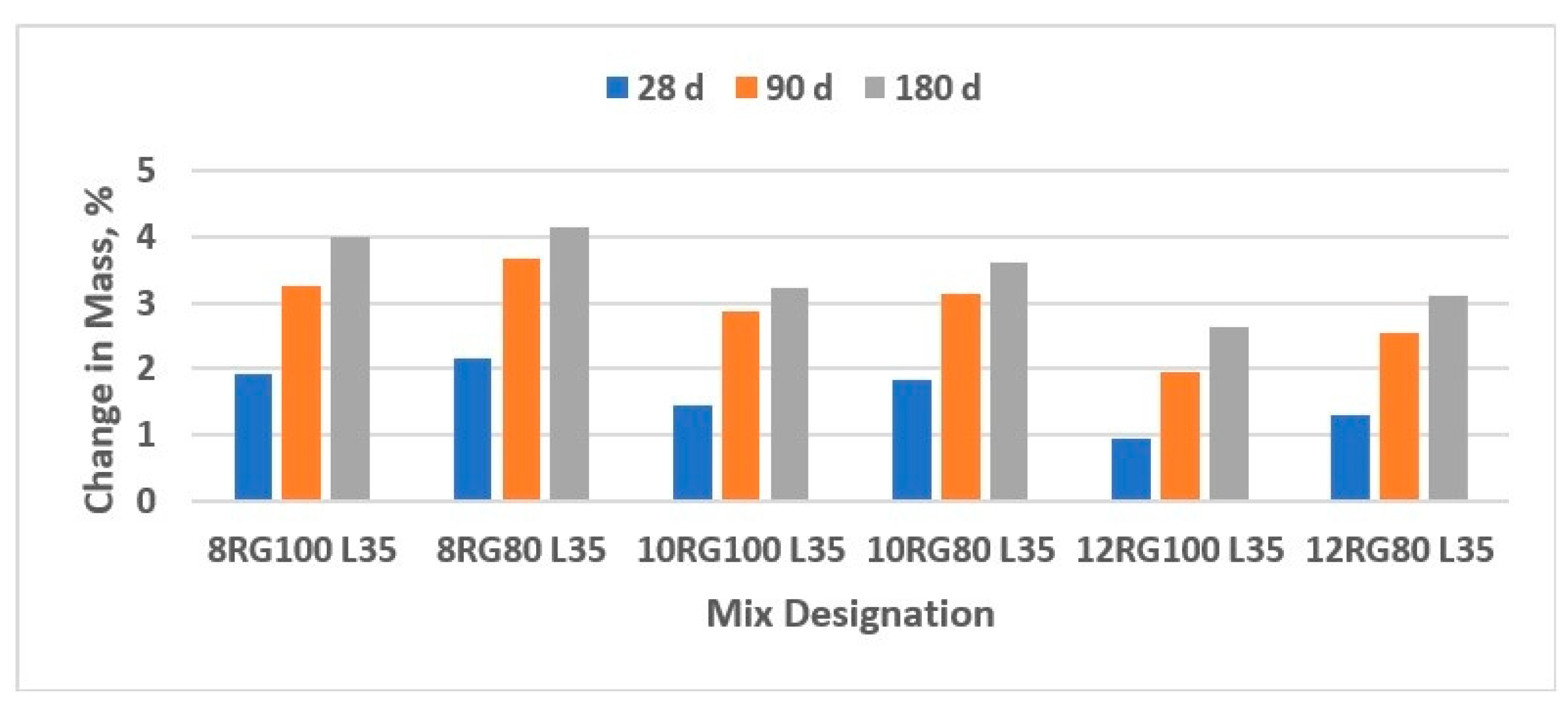 Buildings 14 03355 g008