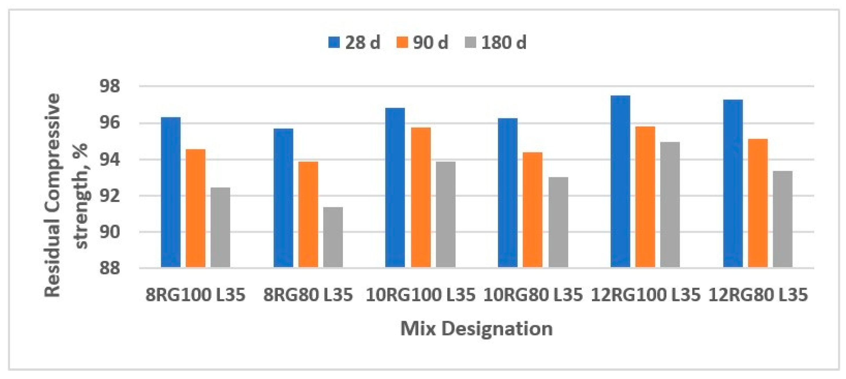 Buildings 14 03355 g009