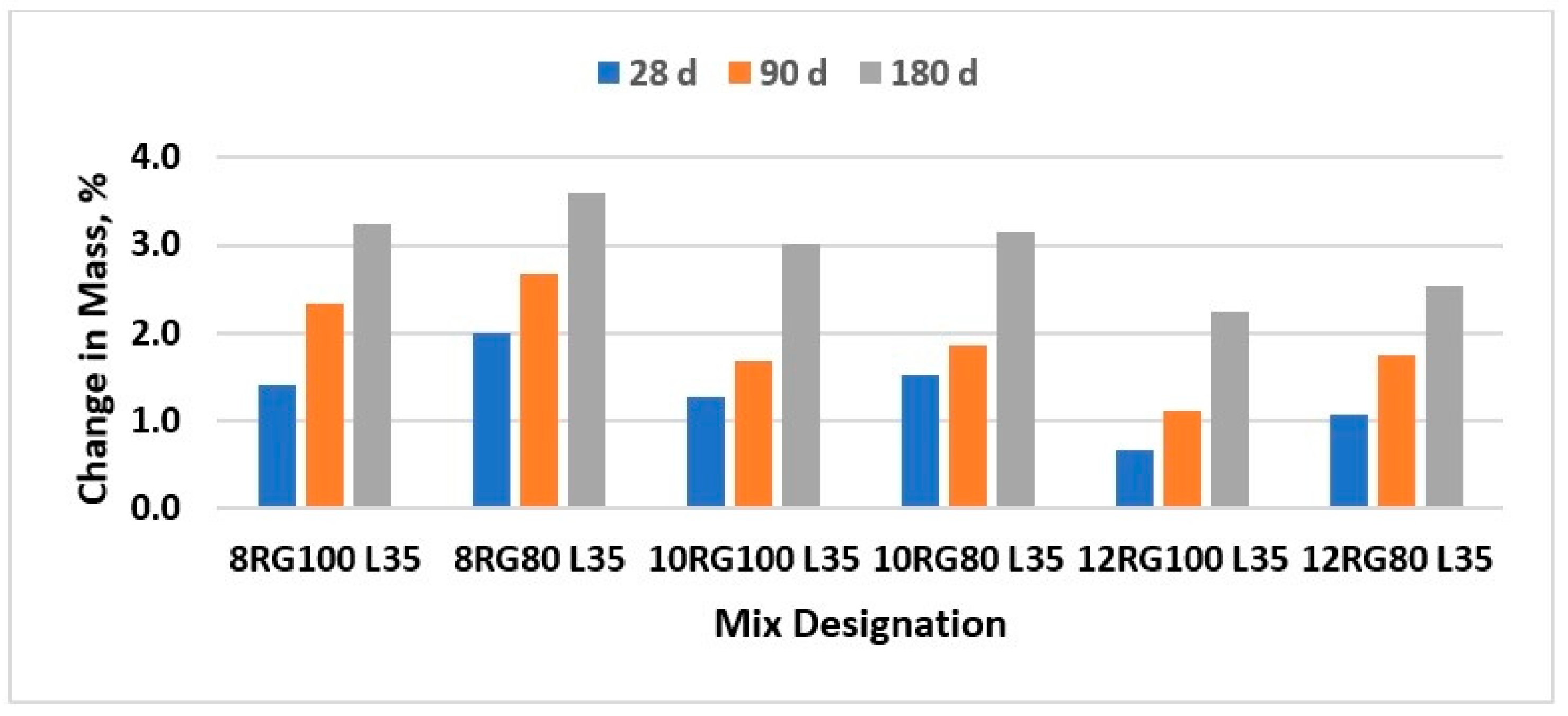 Buildings 14 03355 g010