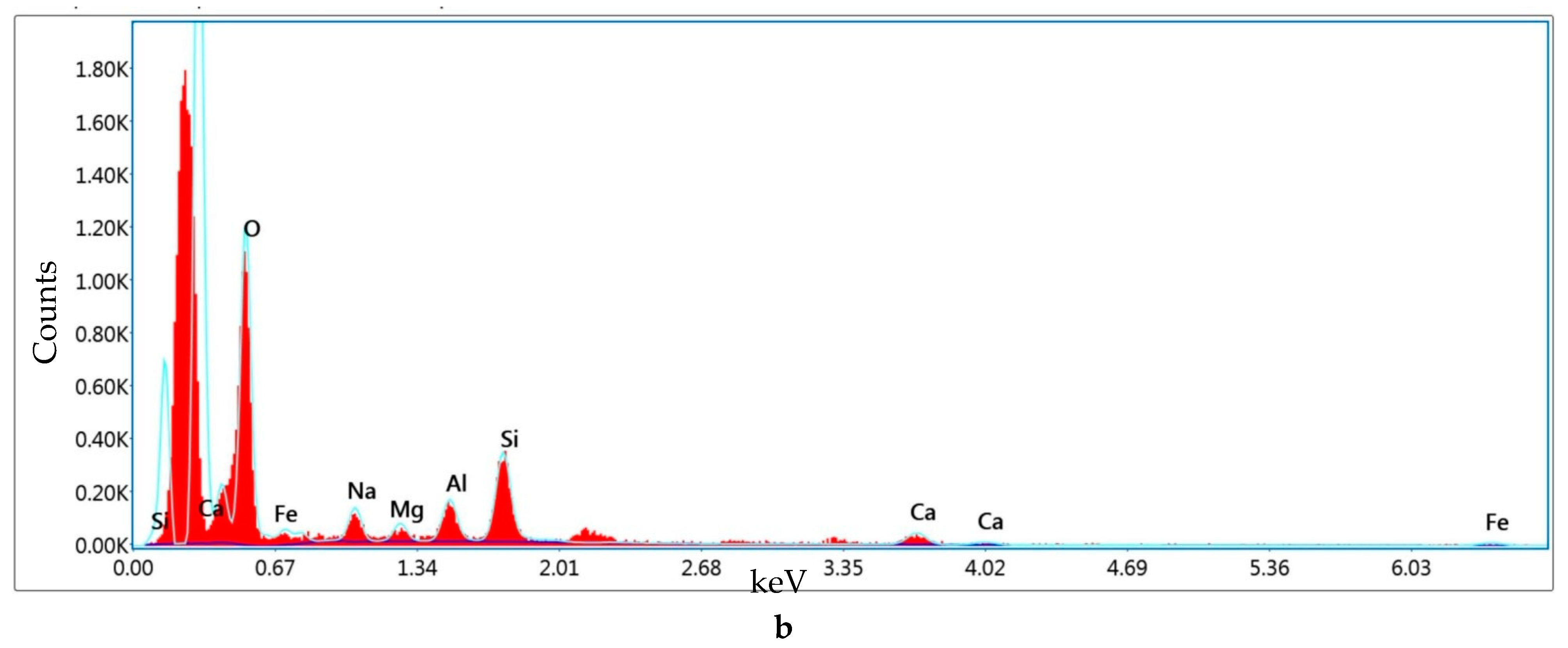 Buildings 14 03355 g018b