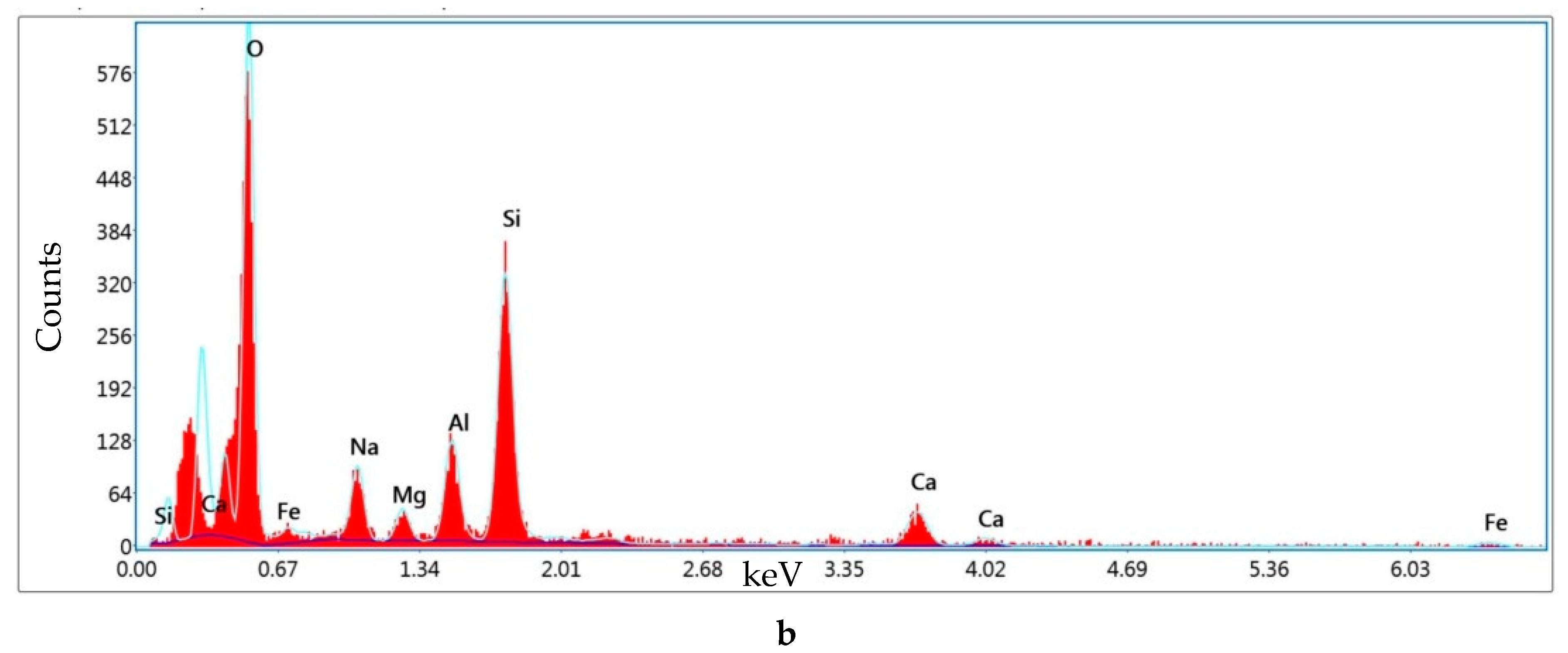 Buildings 14 03355 g021b