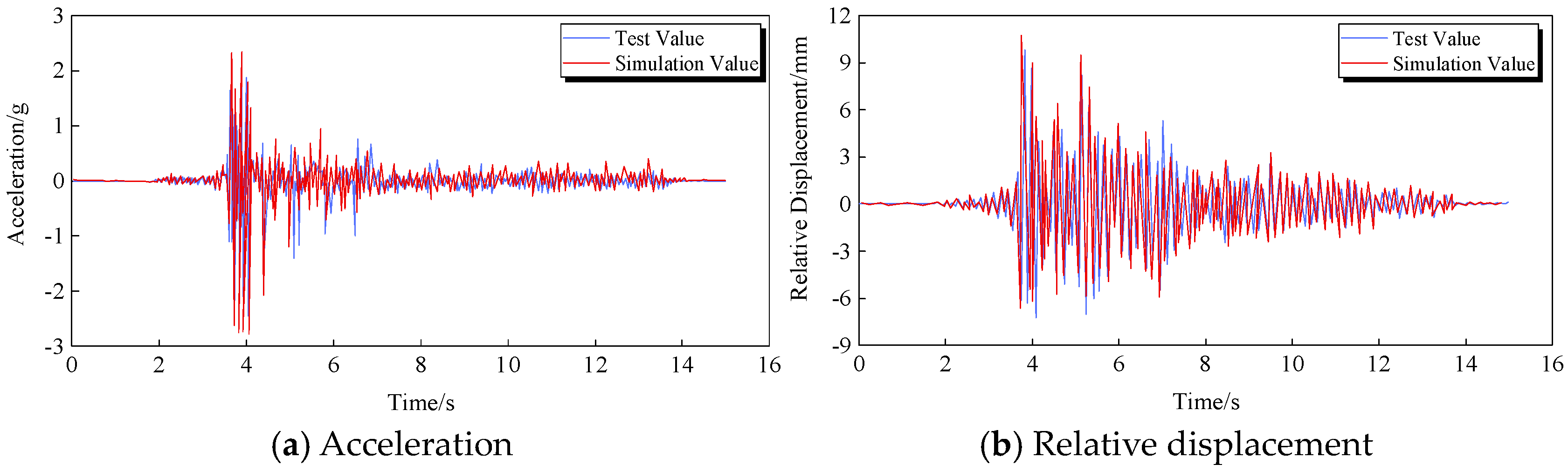 Buildings 14 03357 g004