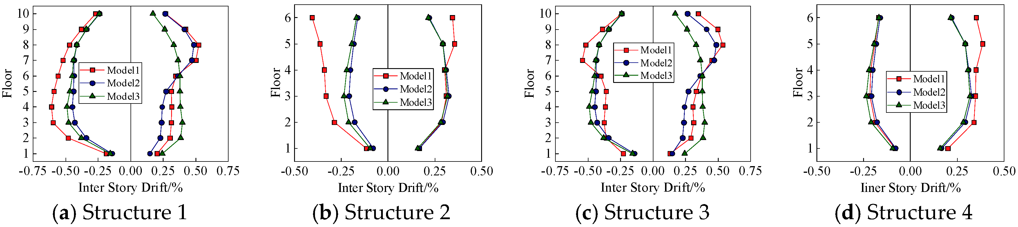 Buildings 14 03357 g007
