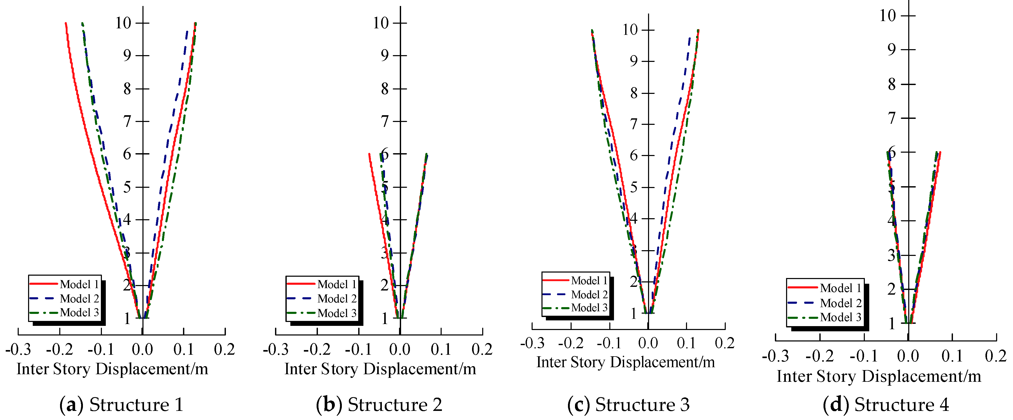 Buildings 14 03357 g009