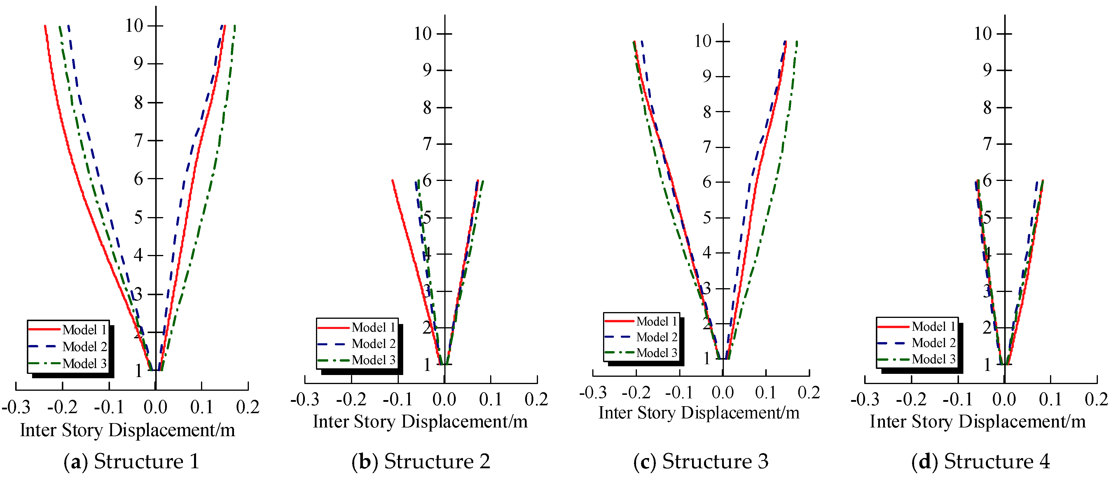 Buildings 14 03357 g010