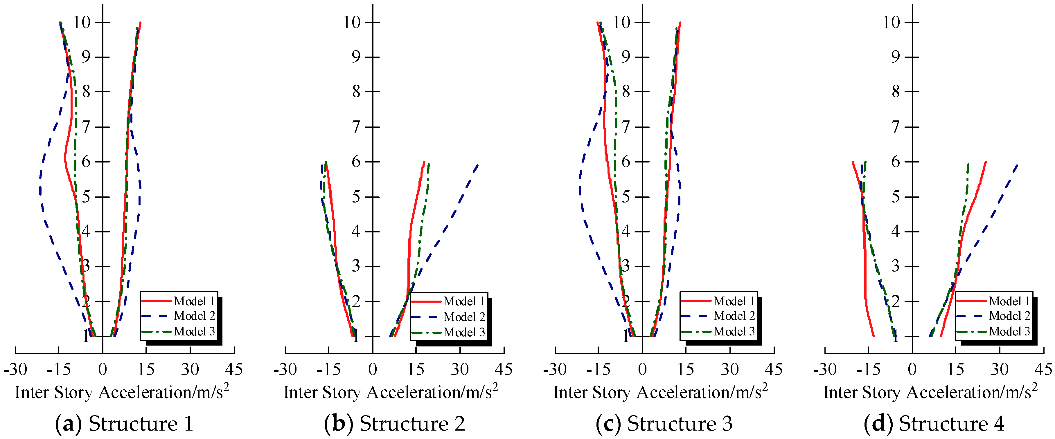 Buildings 14 03357 g011