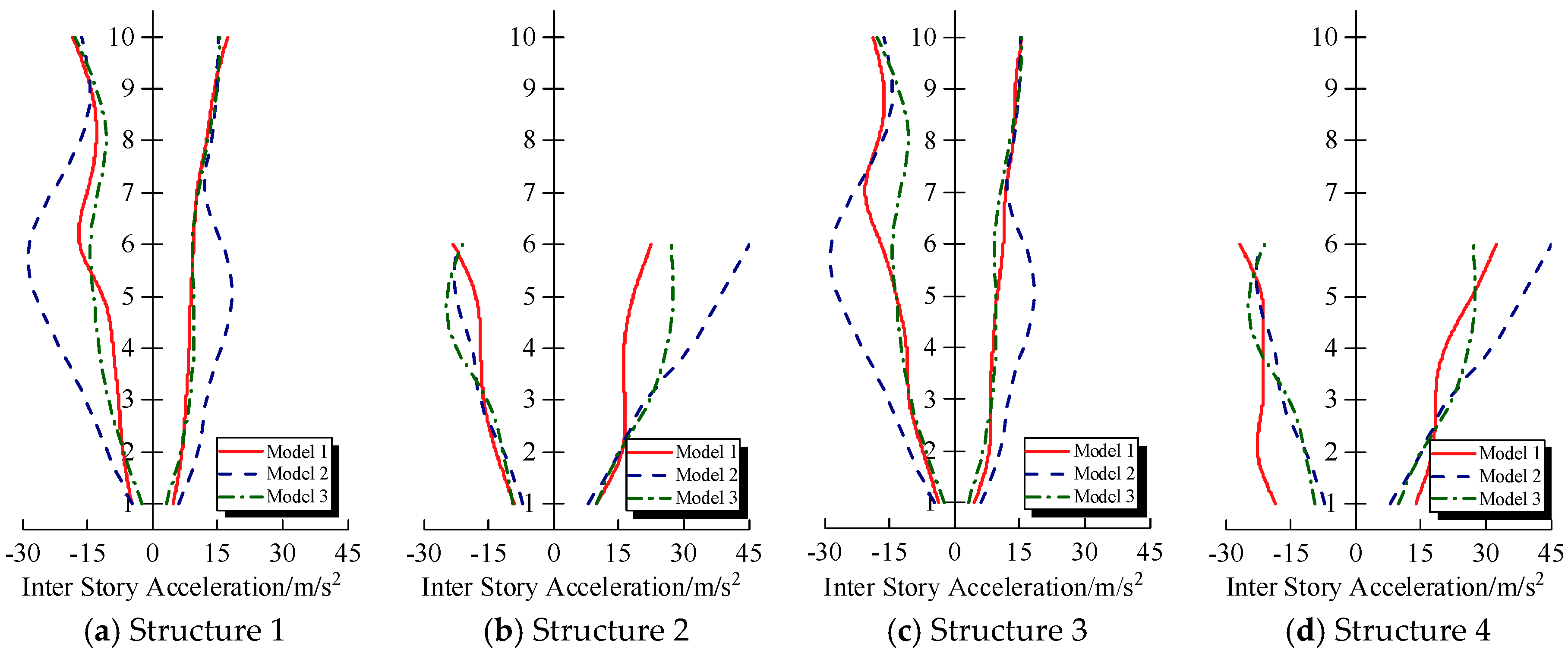 Buildings 14 03357 g012