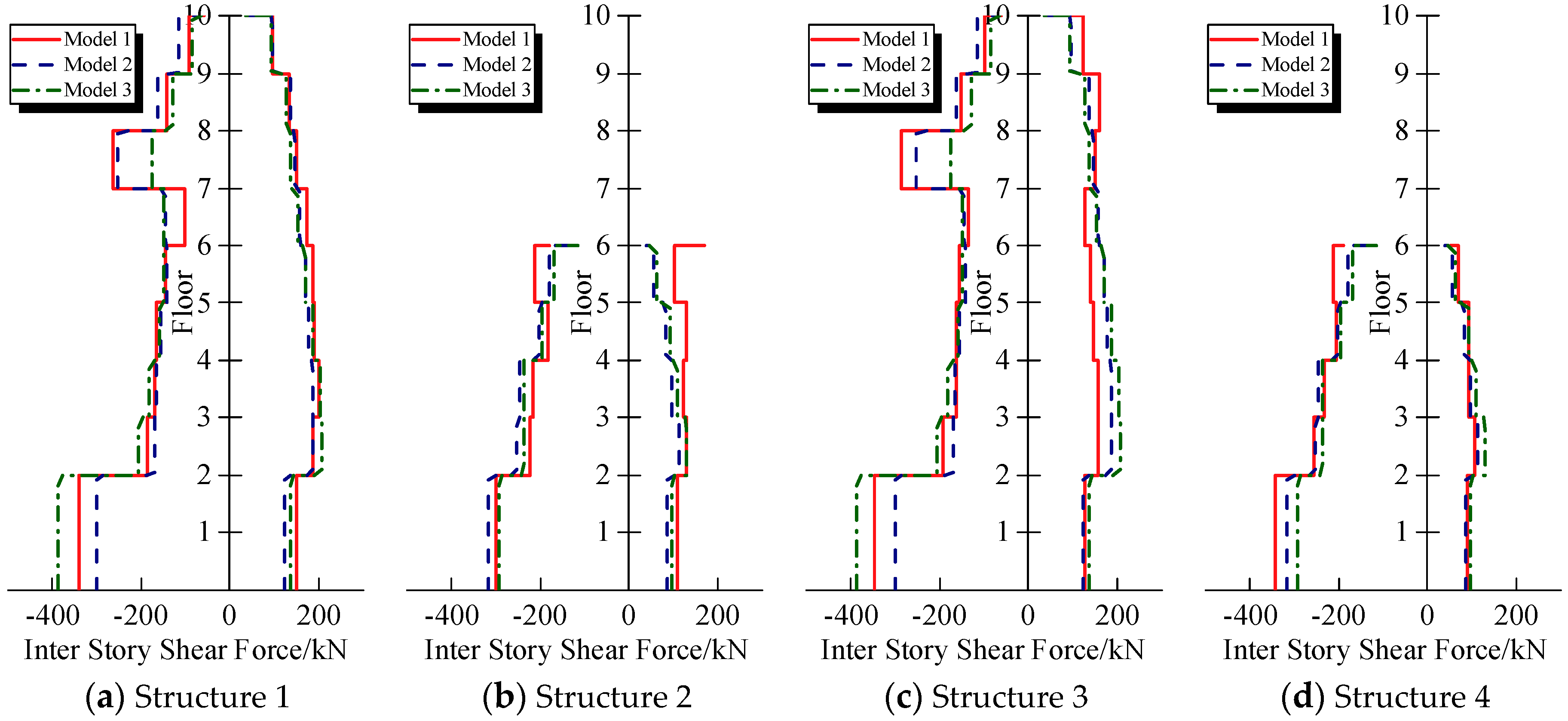 Buildings 14 03357 g013