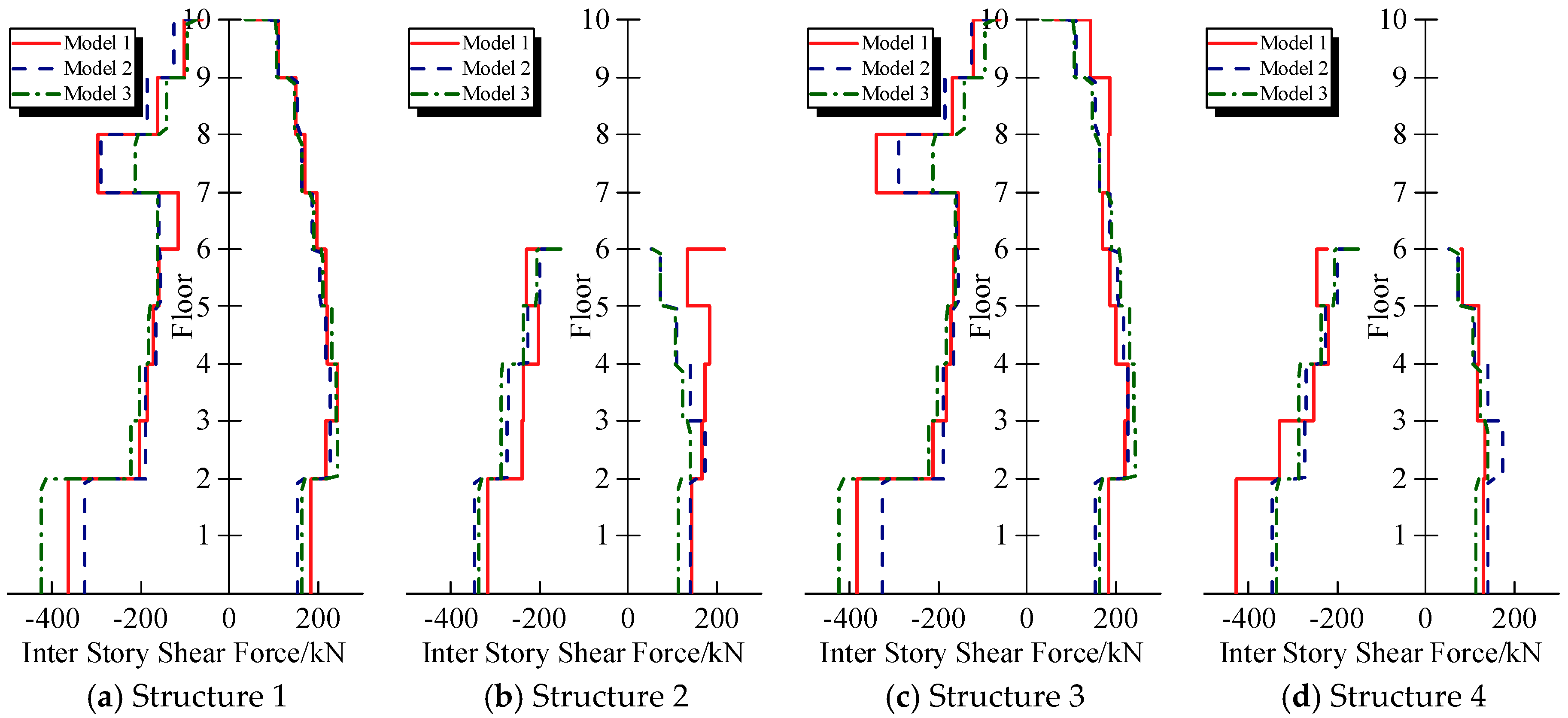Buildings 14 03357 g014