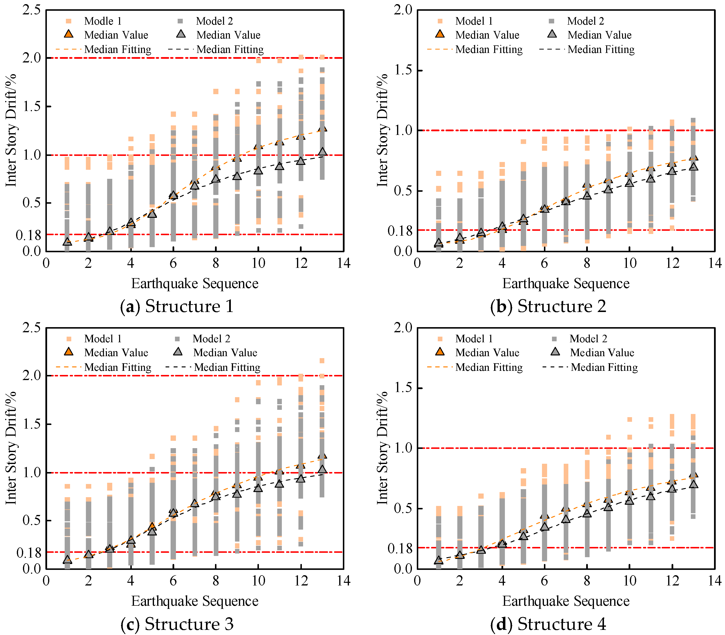 Buildings 14 03357 g015