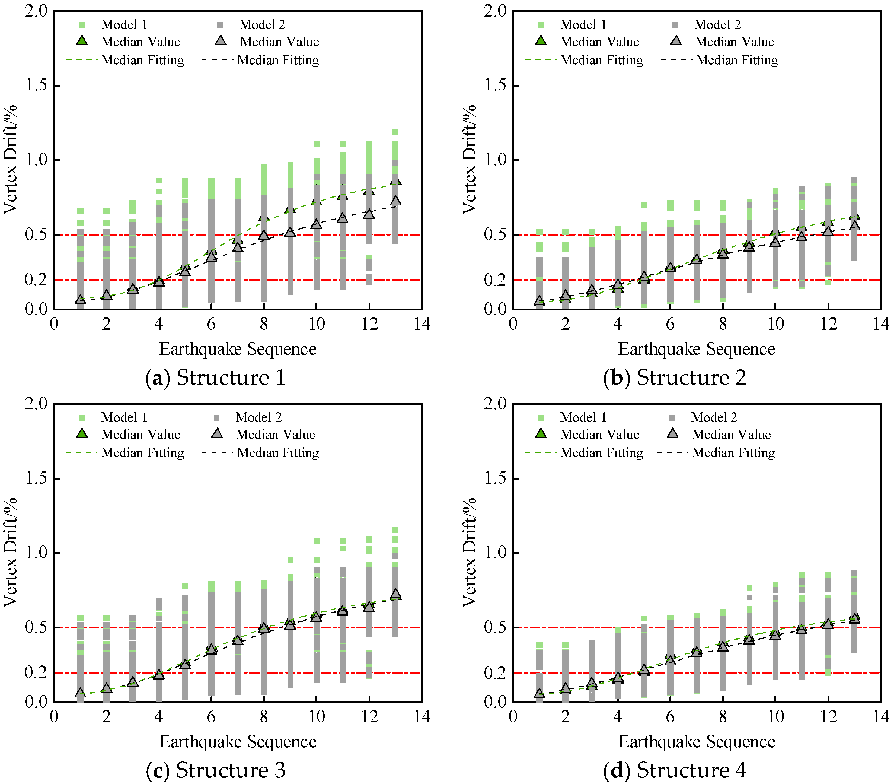 Buildings 14 03357 g016
