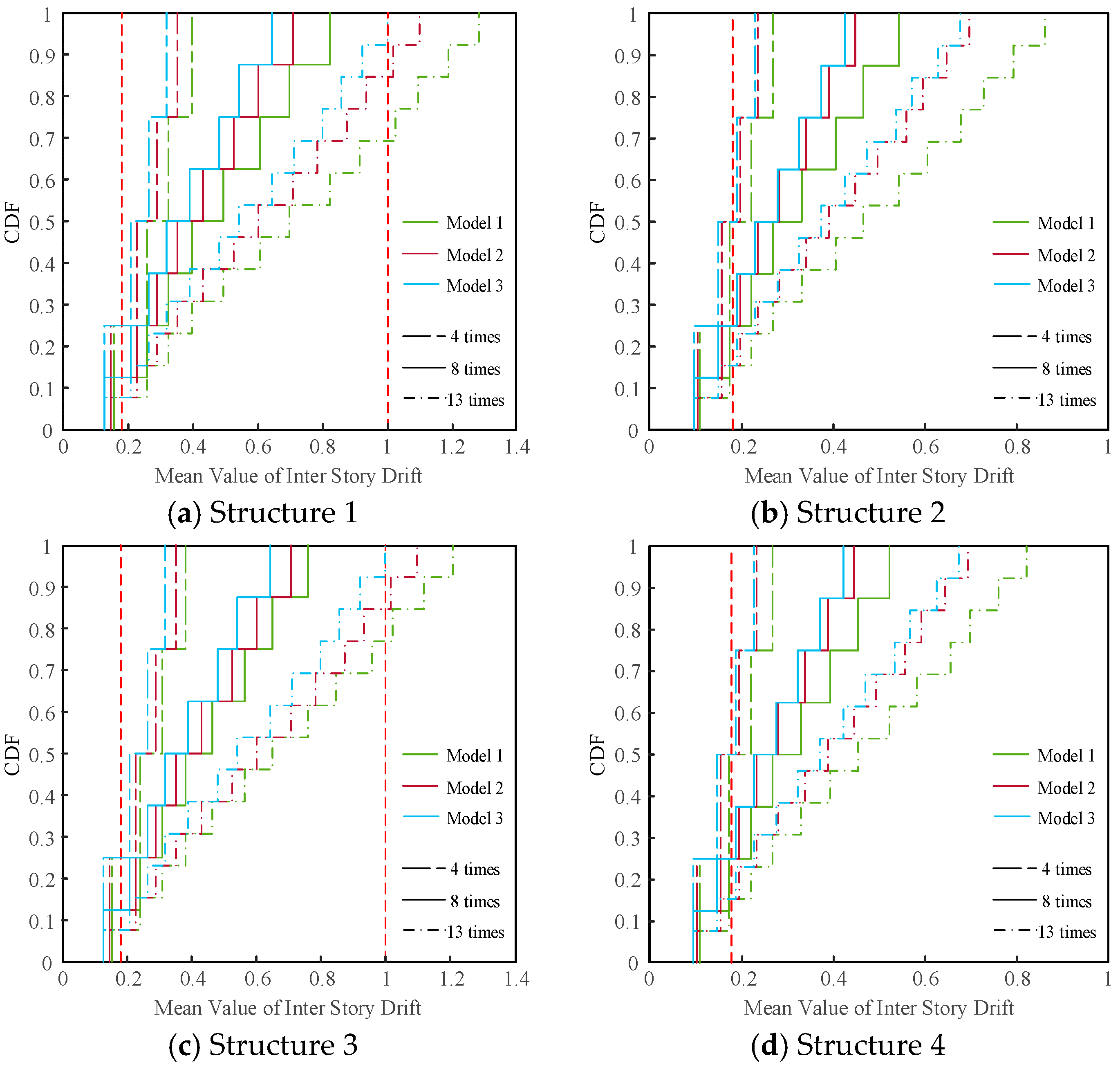 Buildings 14 03357 g017