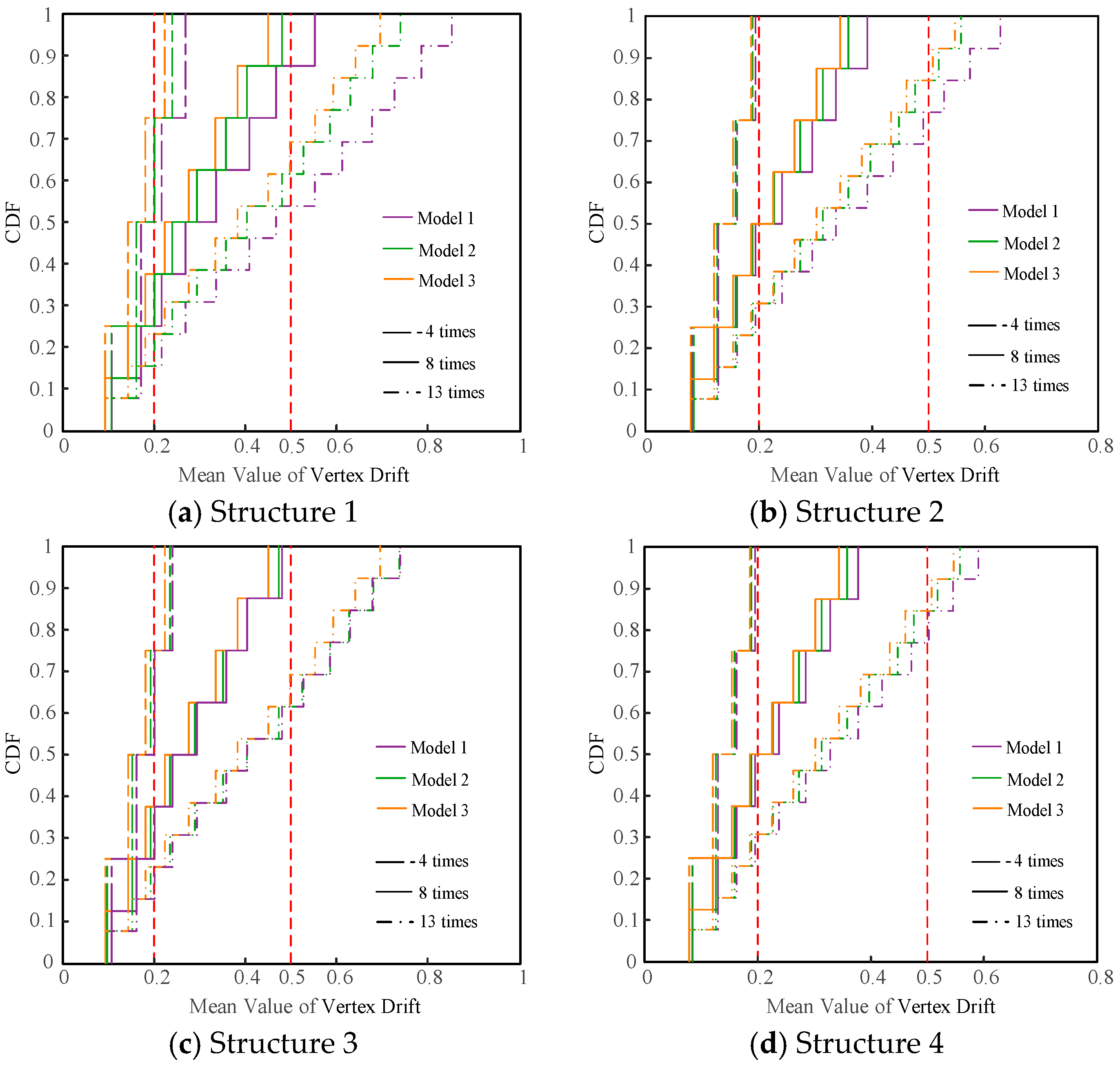 Buildings 14 03357 g018