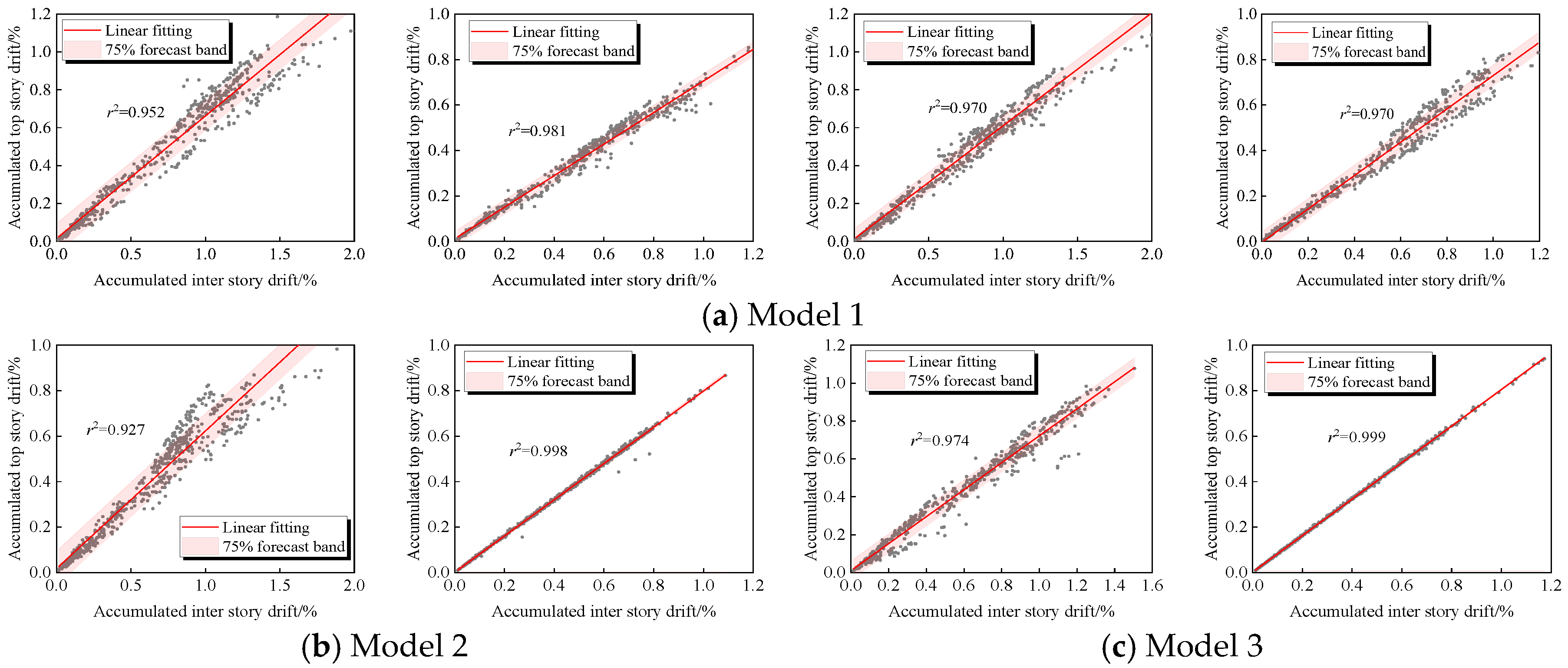 Buildings 14 03357 g021