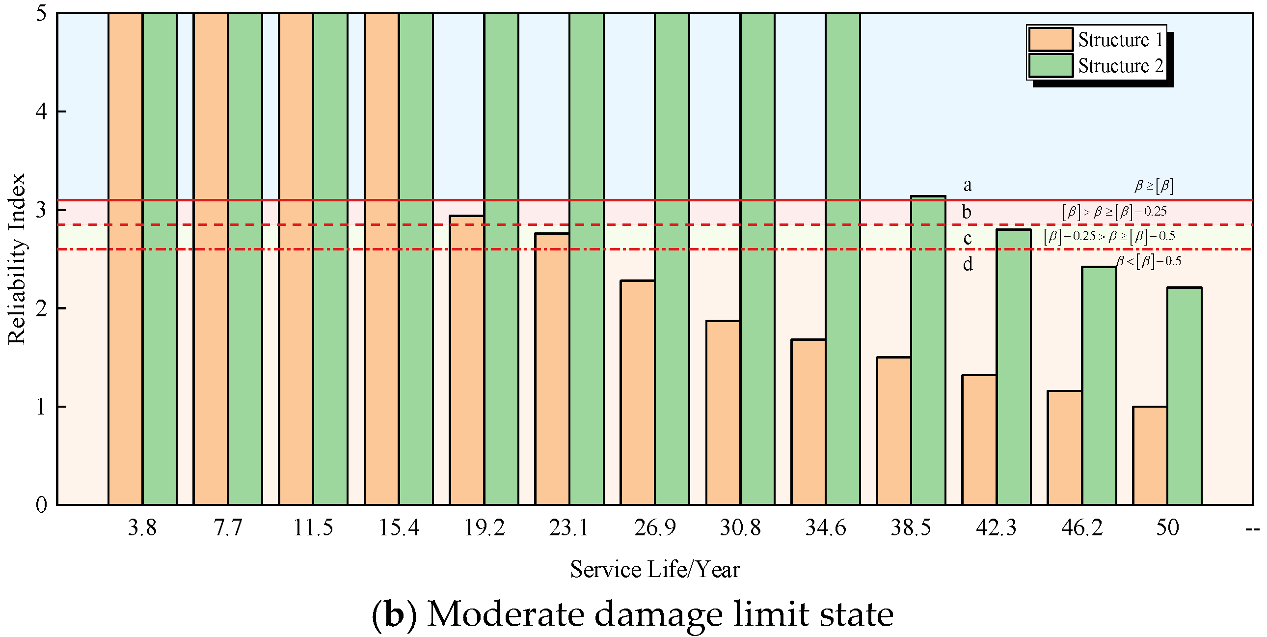 Buildings 14 03357 g022b