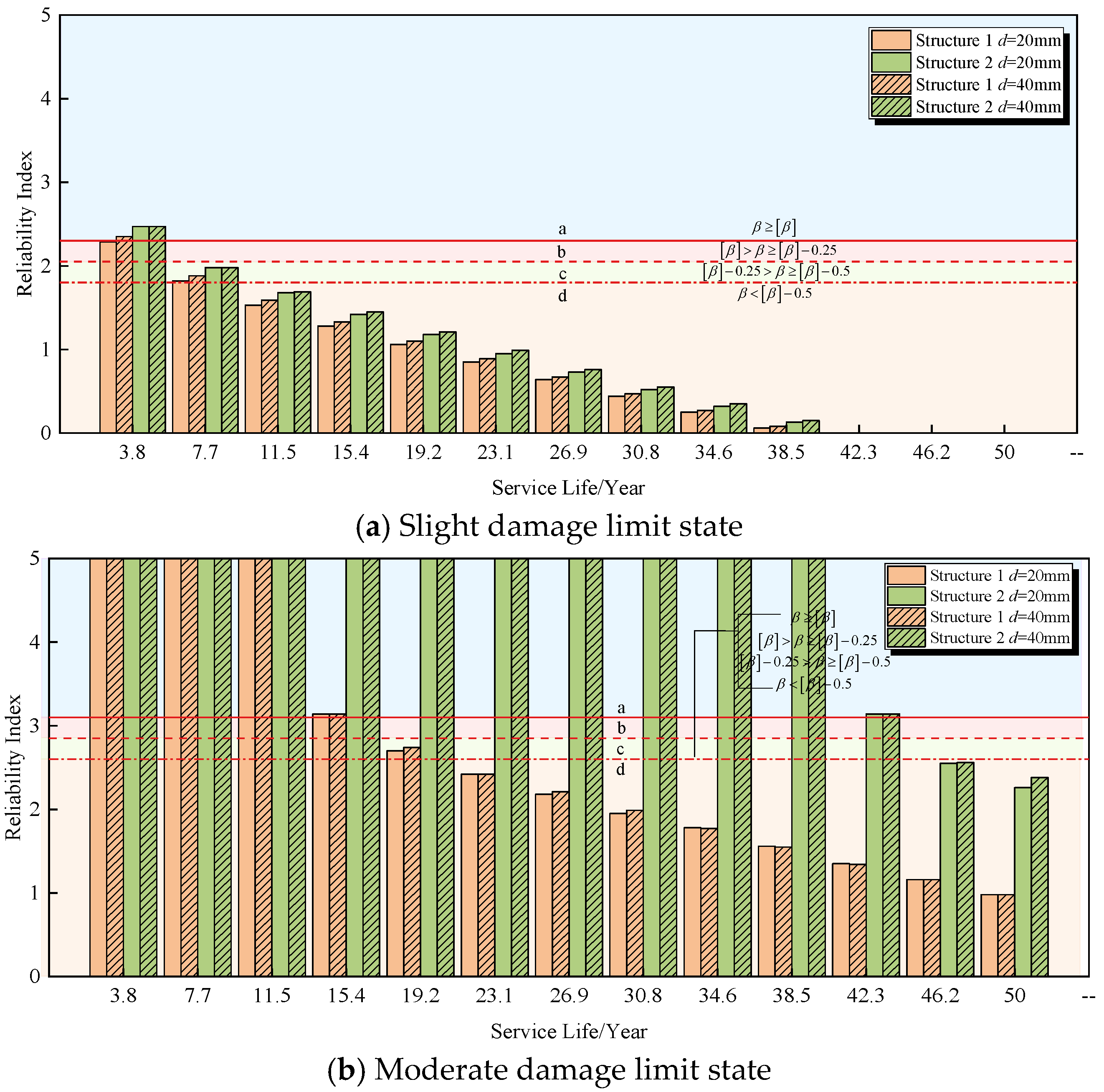 Buildings 14 03357 g023