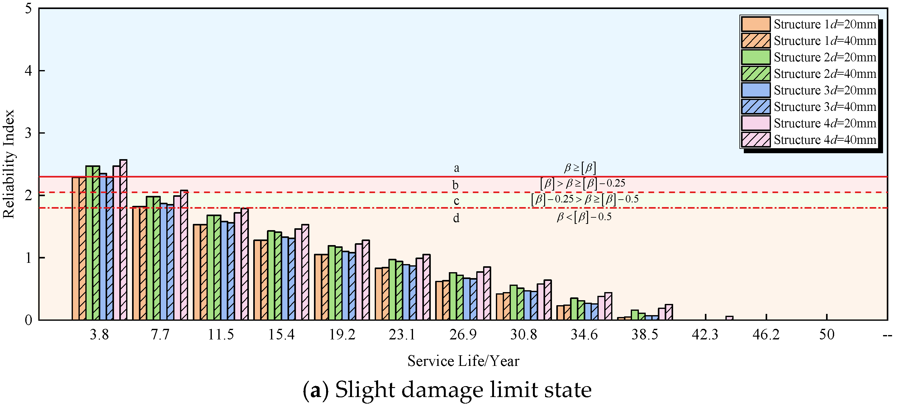 Buildings 14 03357 g024a