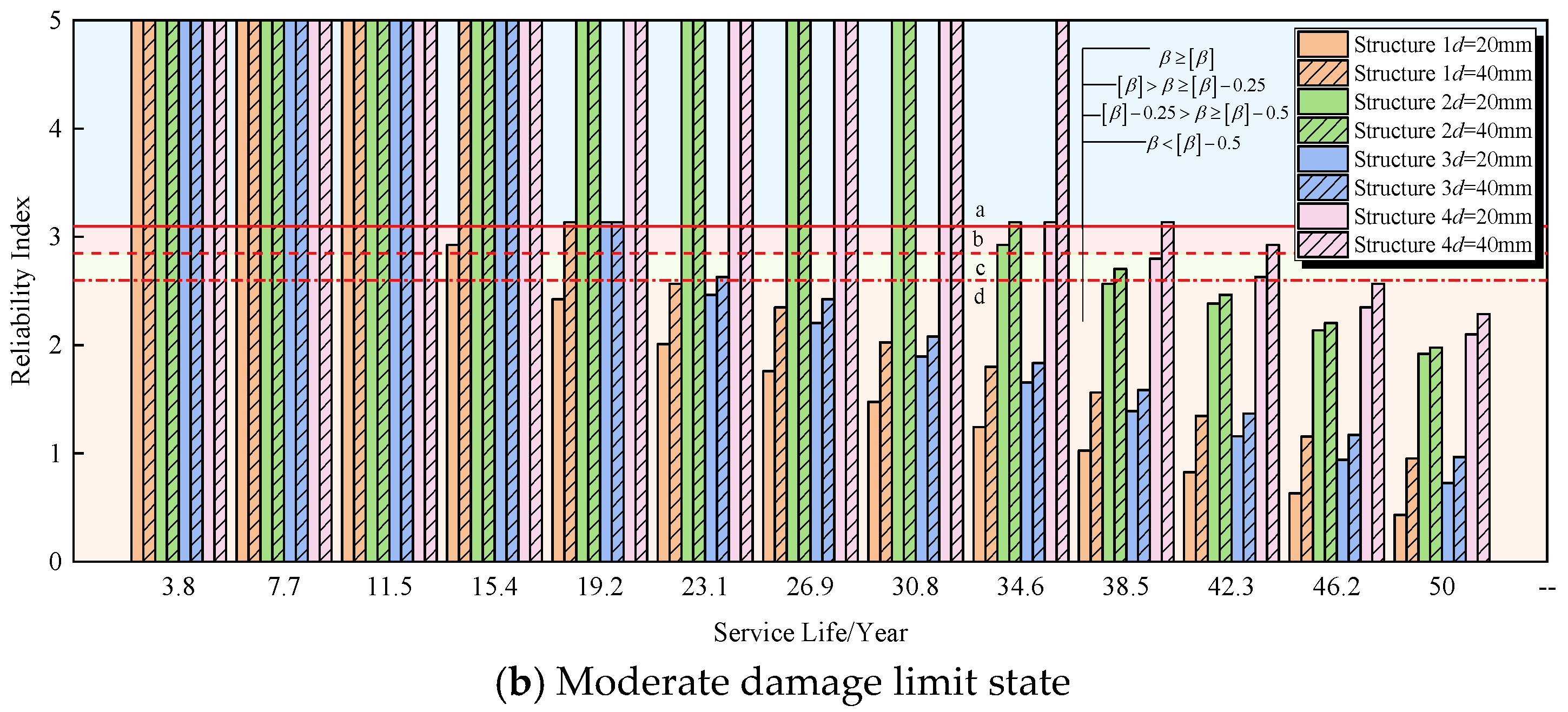 Buildings 14 03357 g024b