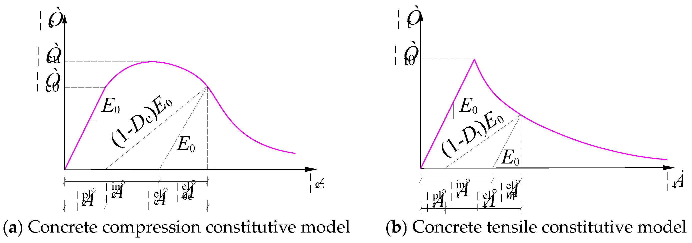 Buildings 14 03358 g002