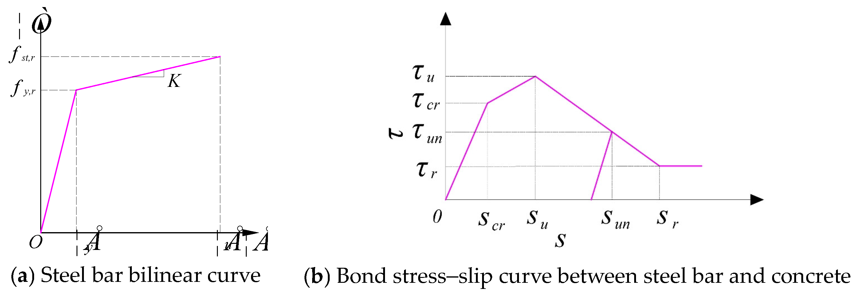 Buildings 14 03358 g003