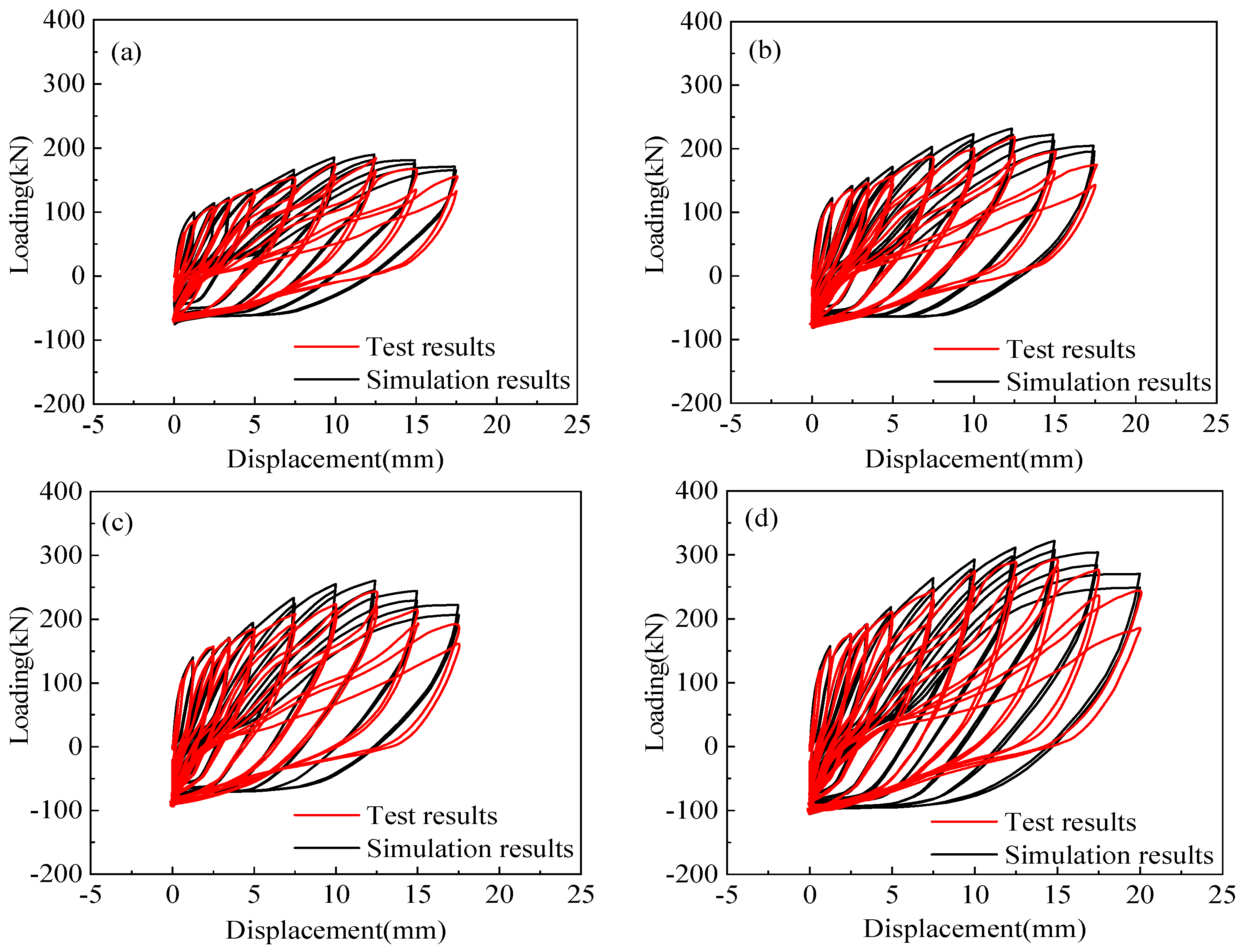 Buildings 14 03358 g008