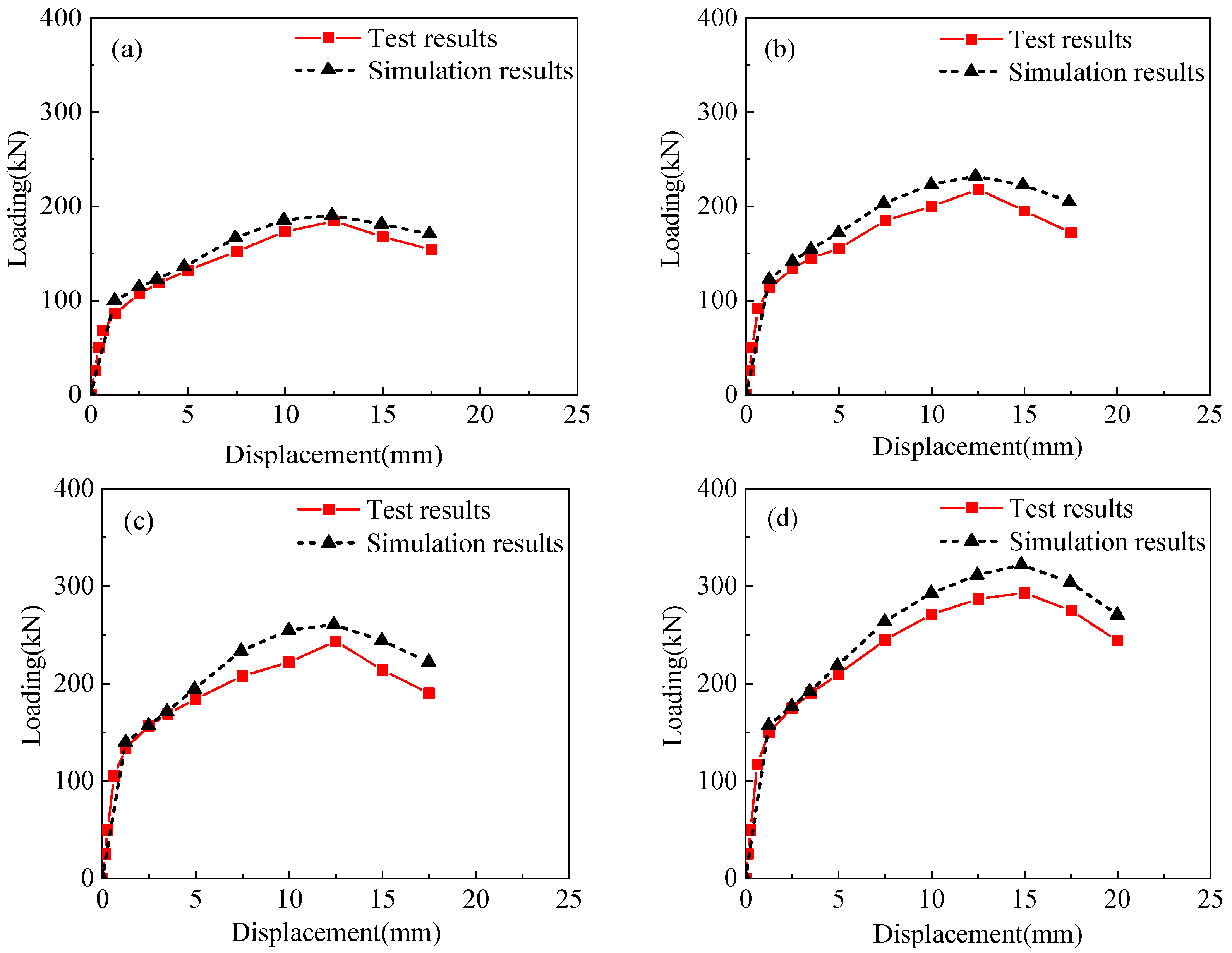Buildings 14 03358 g009