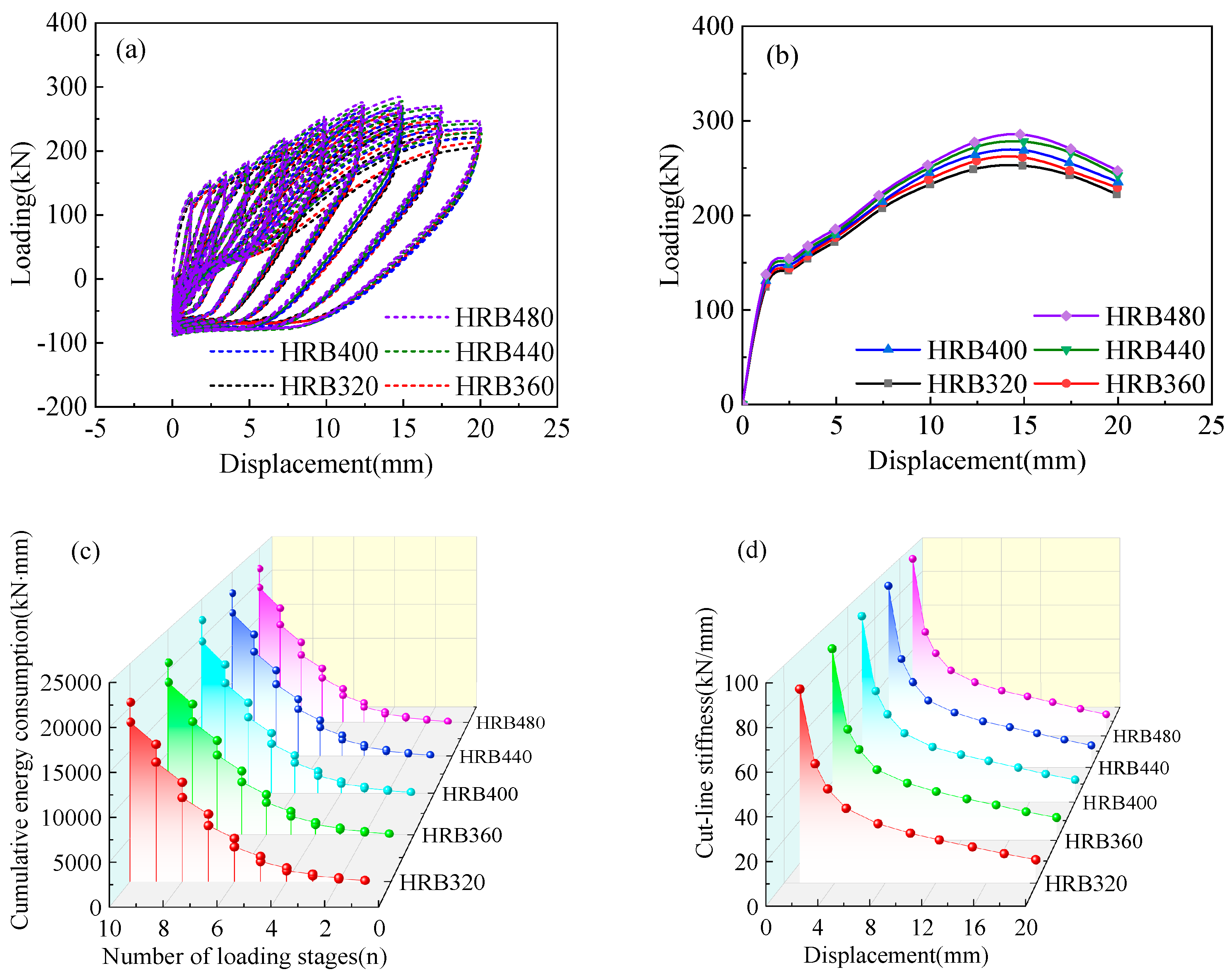 Buildings 14 03358 g011