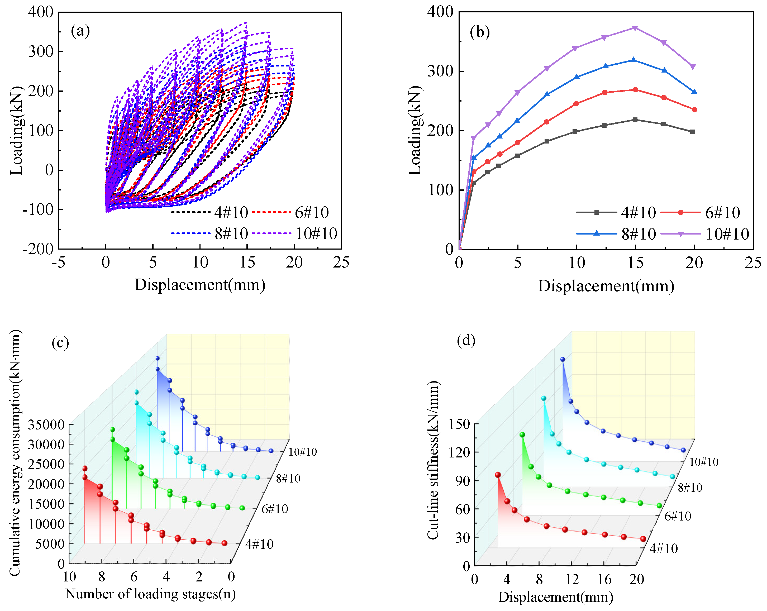 Buildings 14 03358 g013