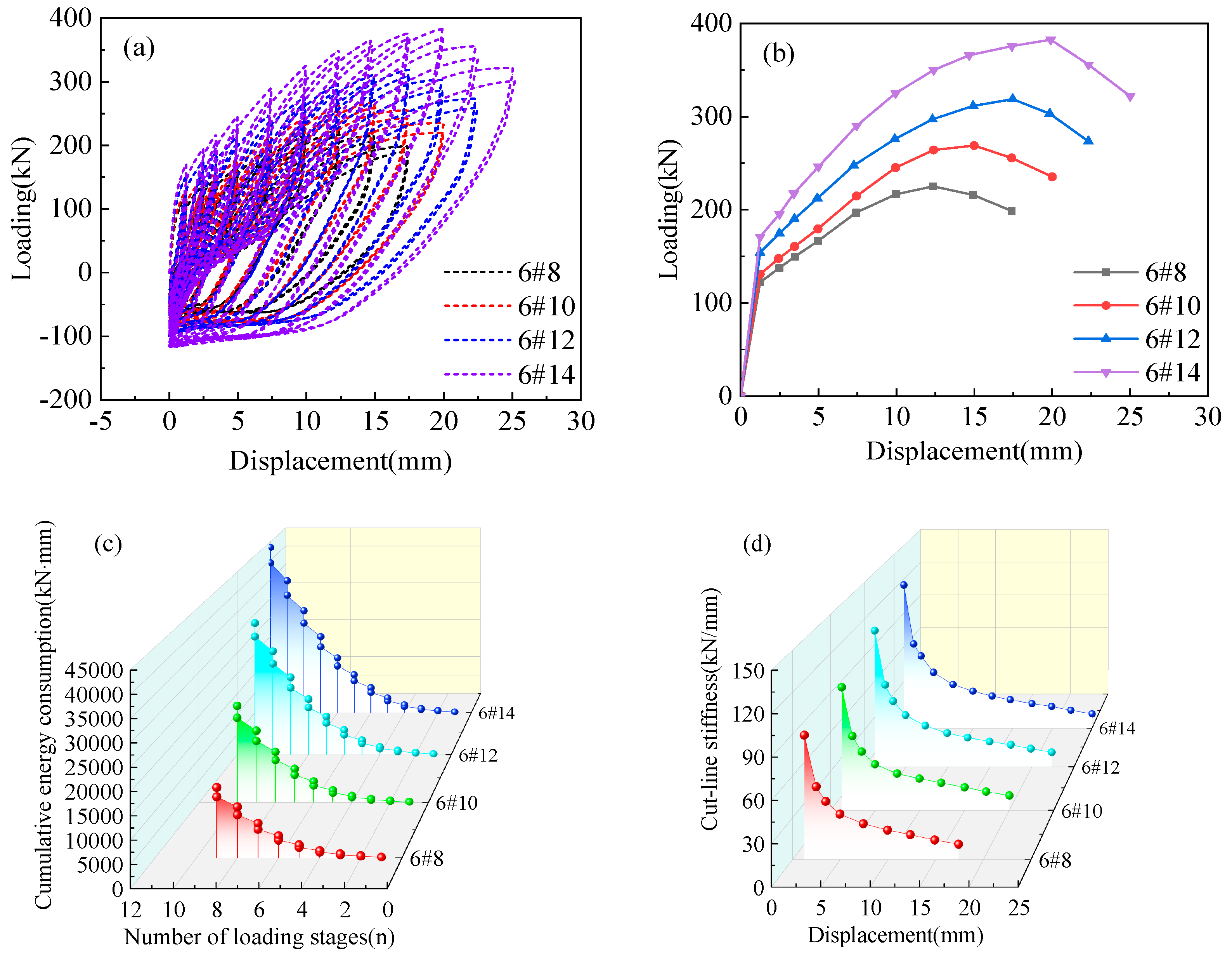 Buildings 14 03358 g014