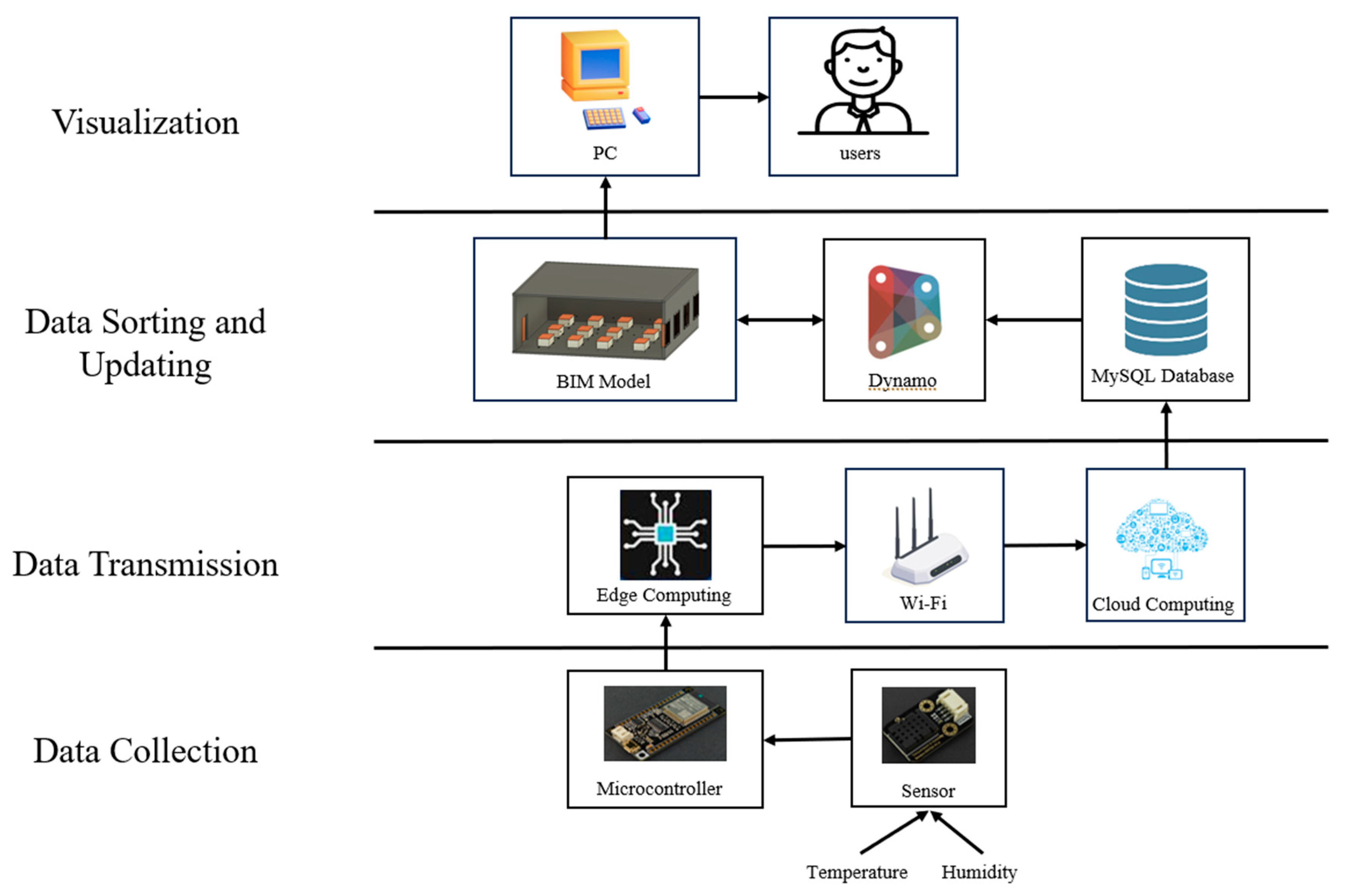 Buildings 14 03361 g002