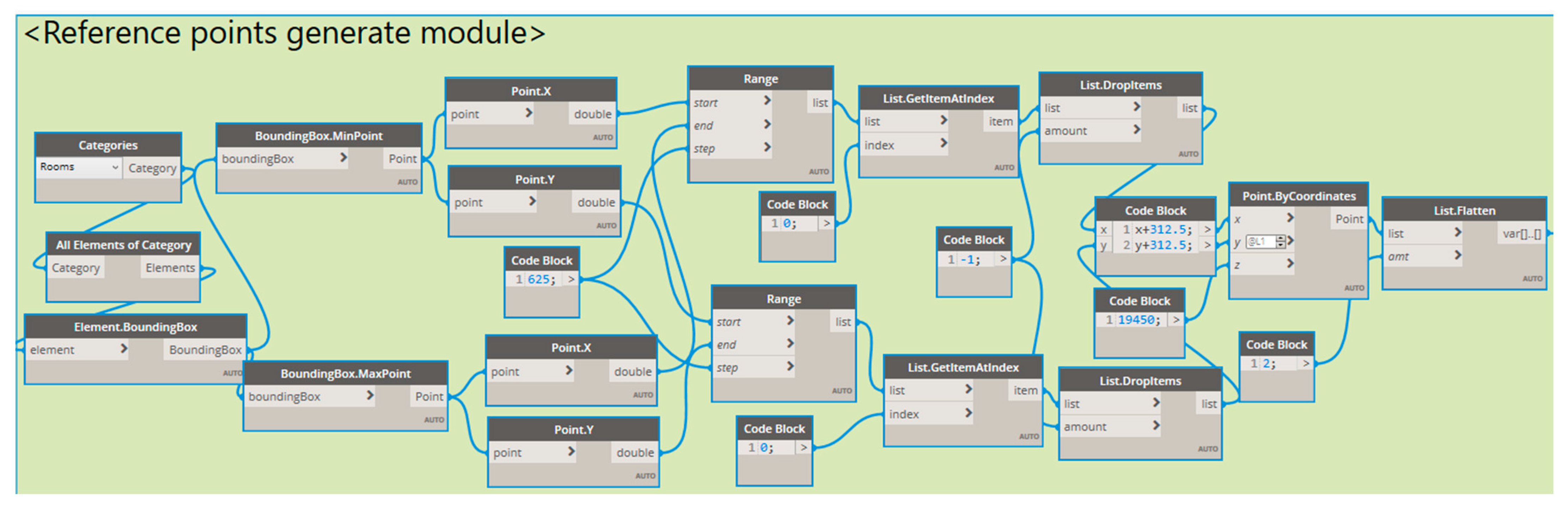 Buildings 14 03361 g007