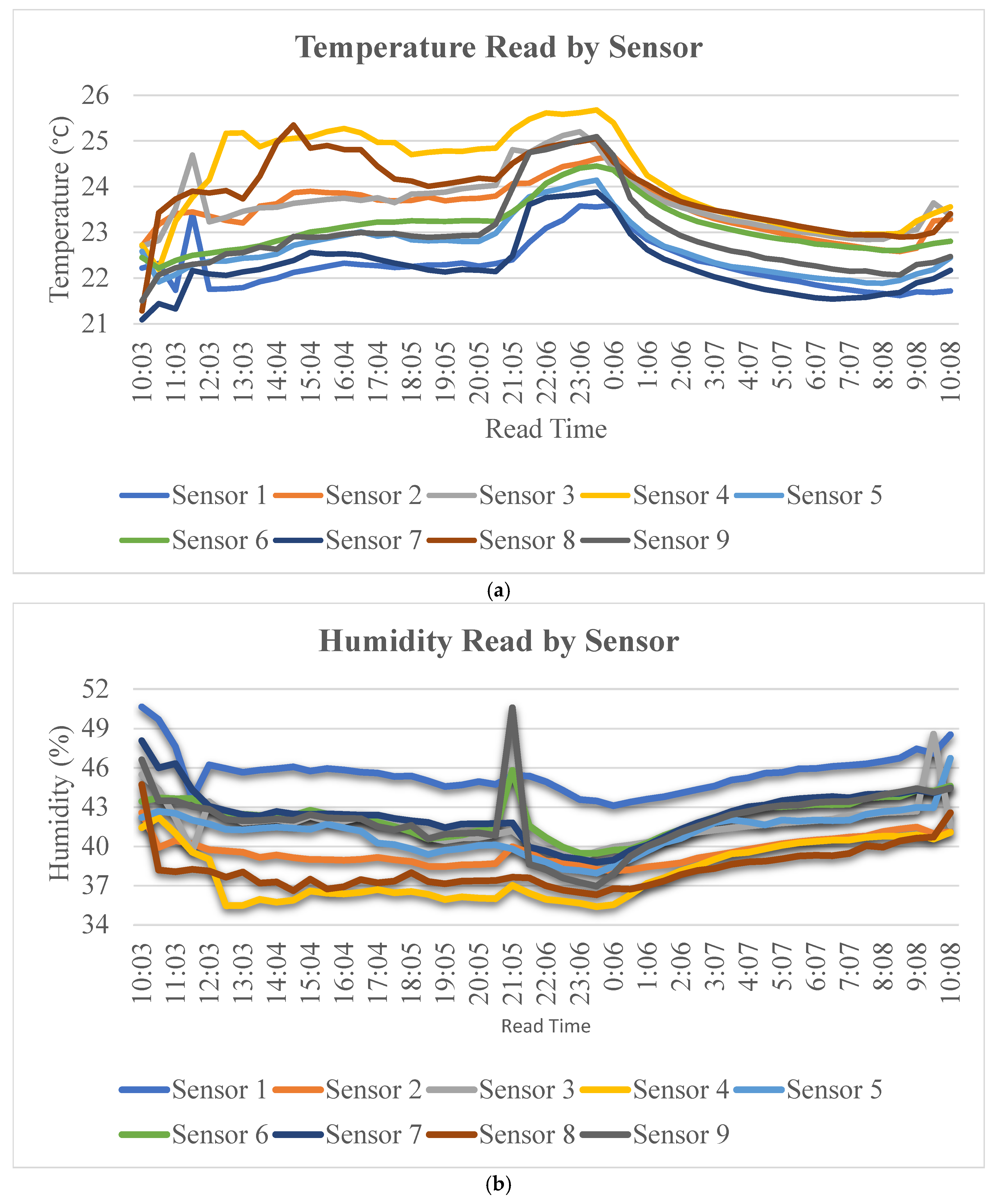 Buildings 14 03361 g015