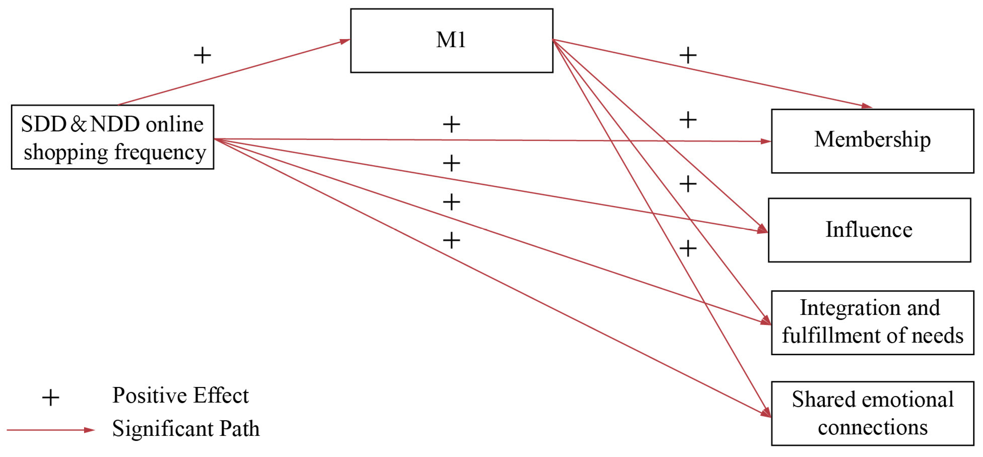 Buildings 14 03362 g001