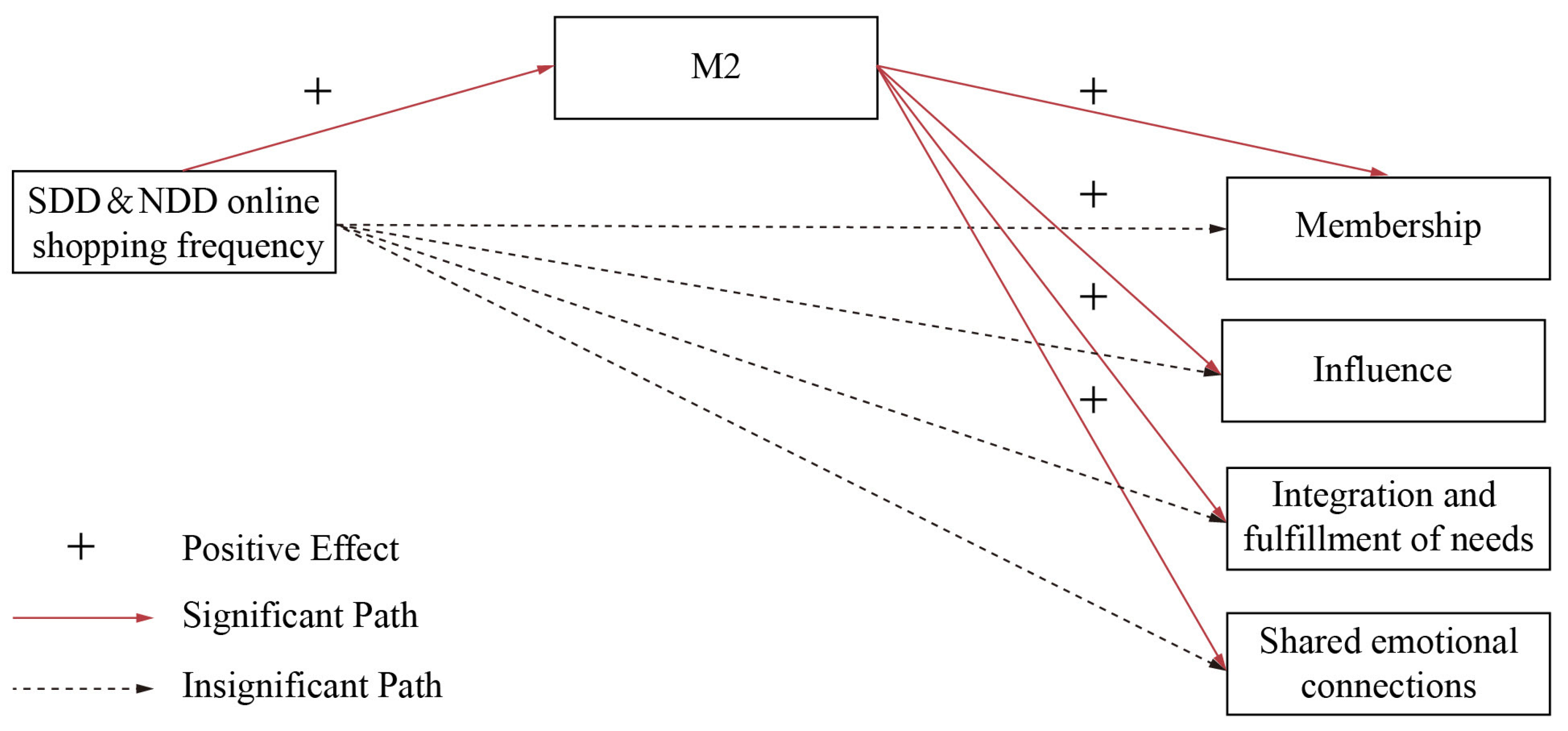 Buildings 14 03362 g002